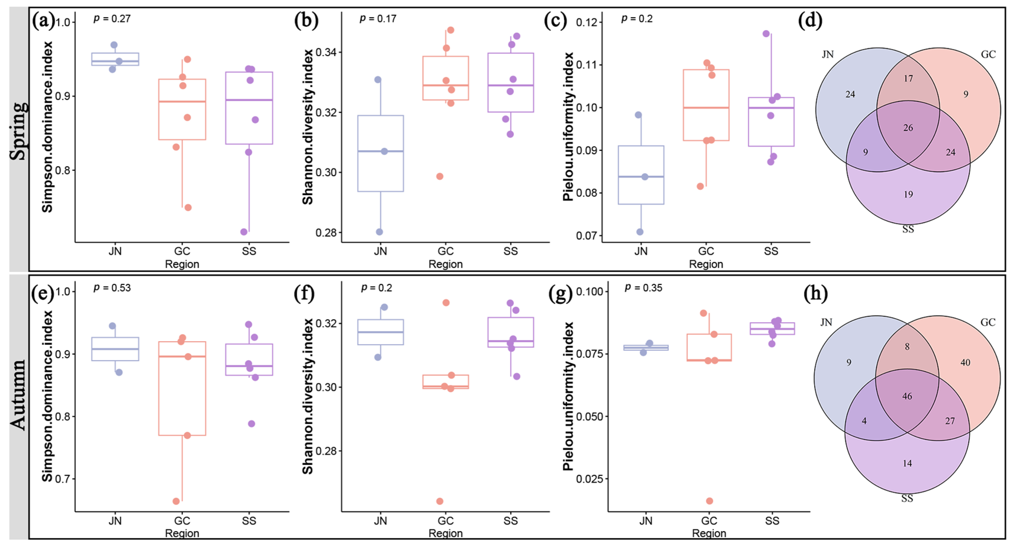 Plants 12 03353 g007