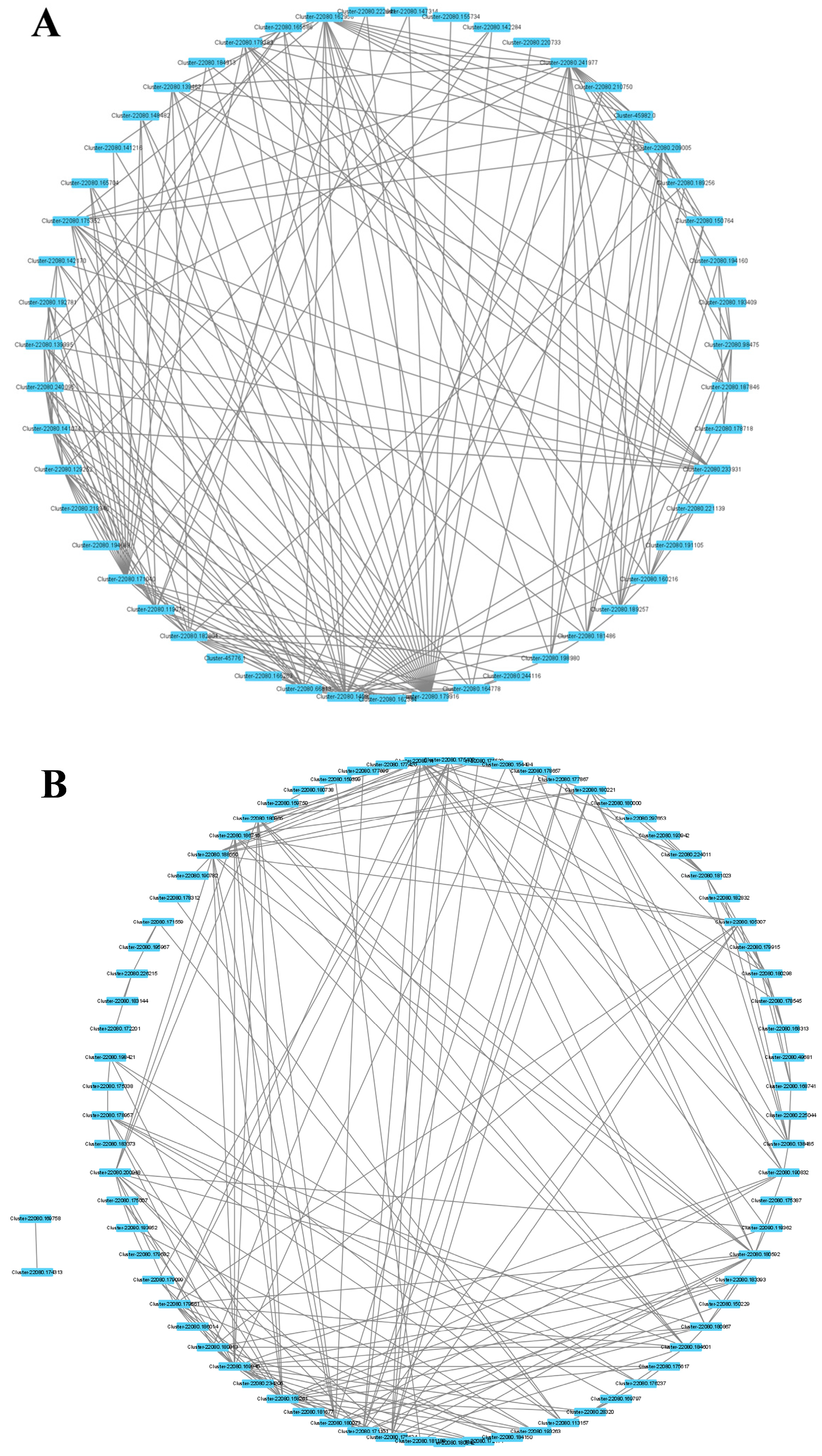 Plants 12 03357 g007