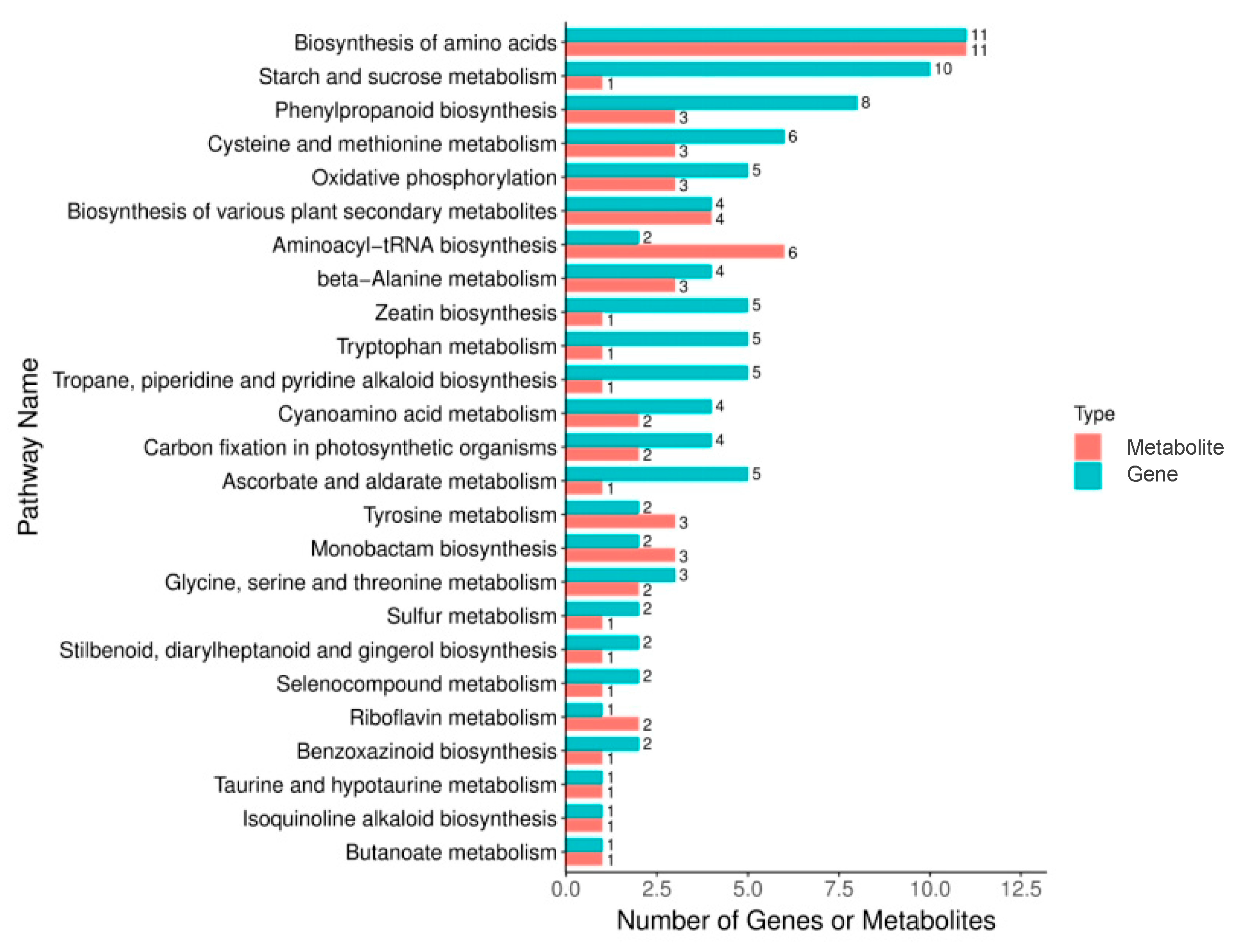 Plants 12 03359 g003
