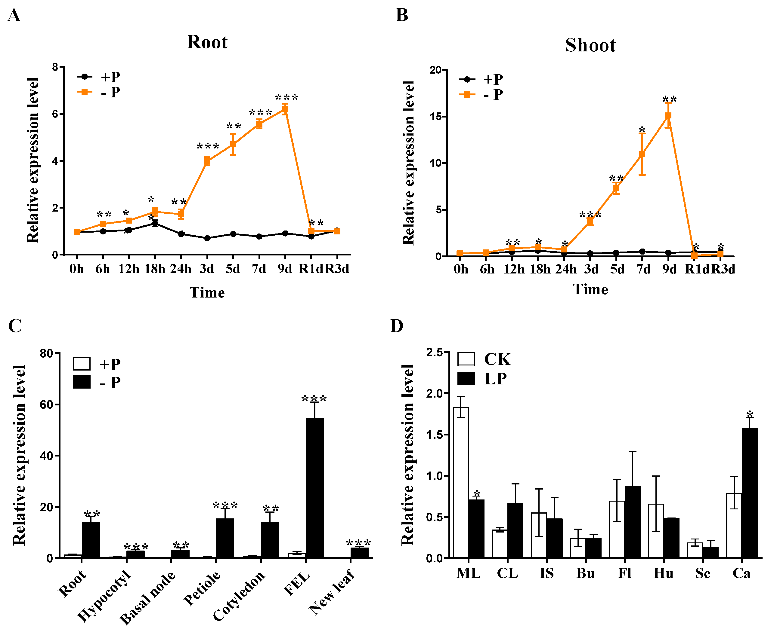 Plants 12 03362 g002
