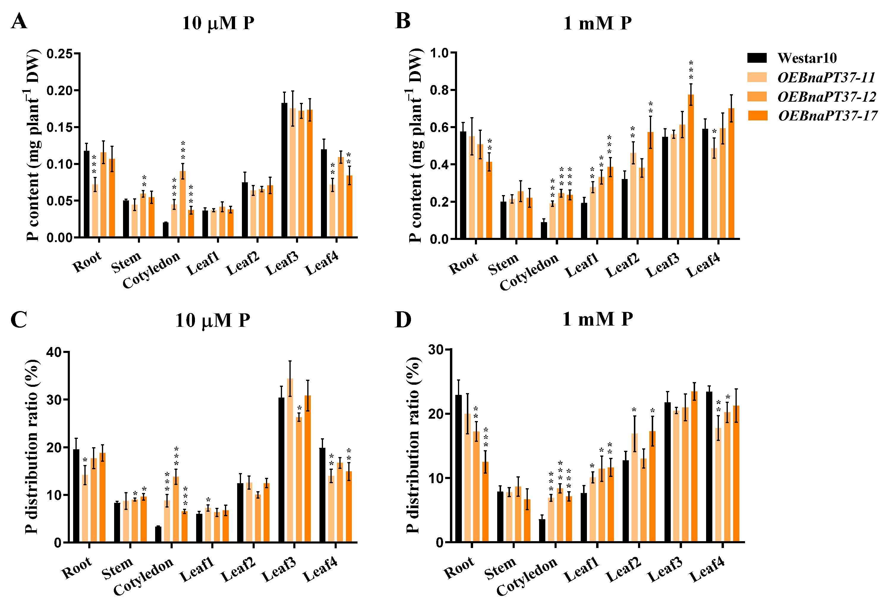 Plants 12 03362 g007