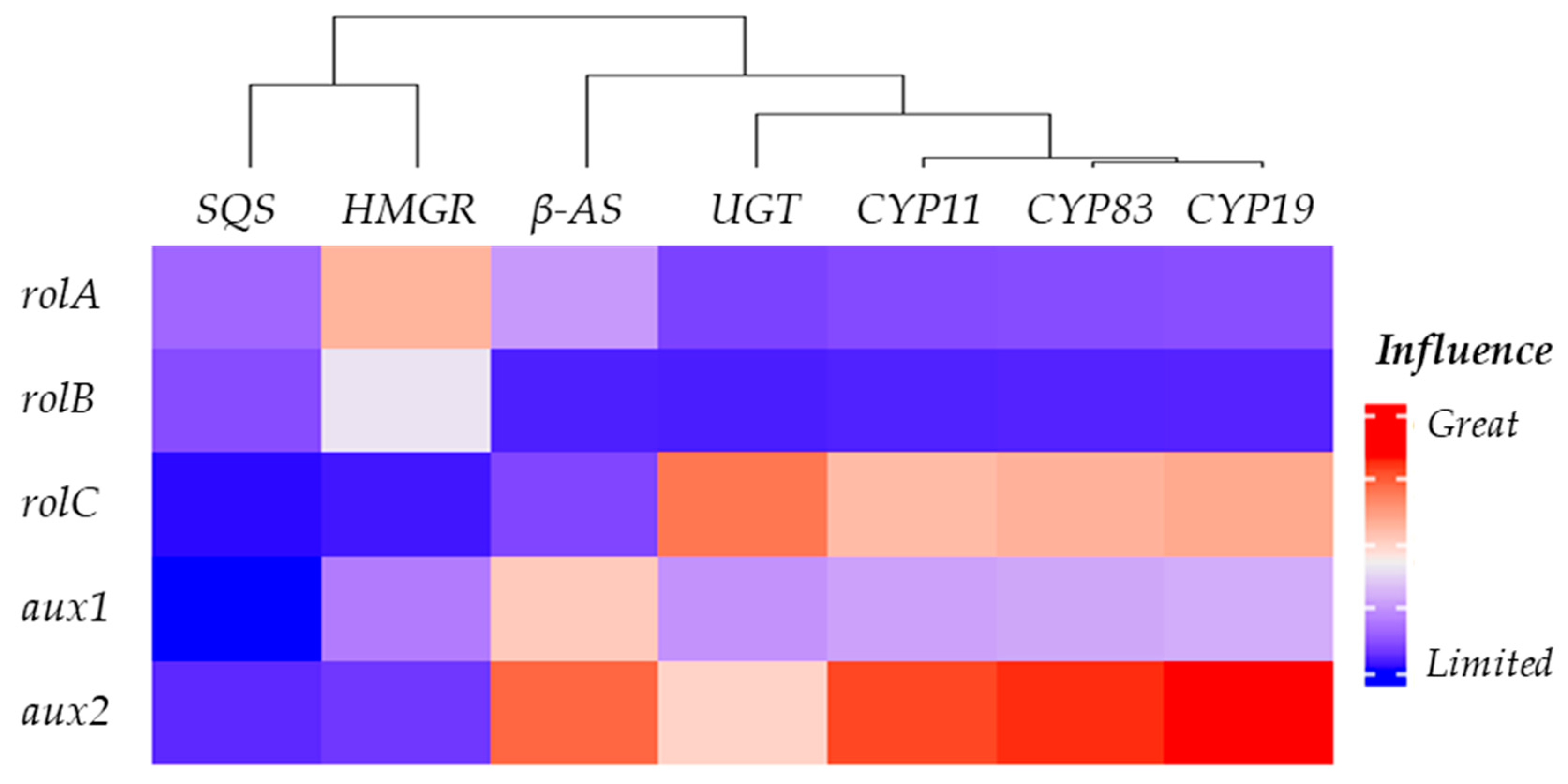 Plants 12 03363 g002