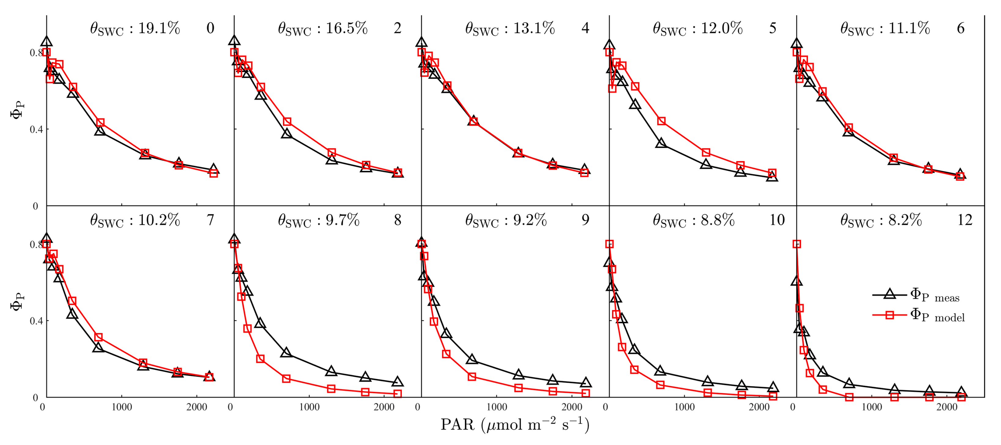 Plants 12 03365 g007