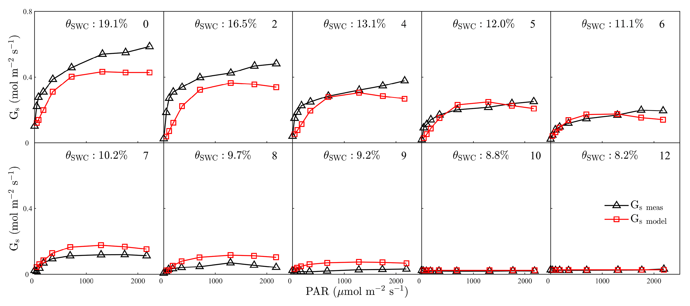 Plants 12 03365 g010