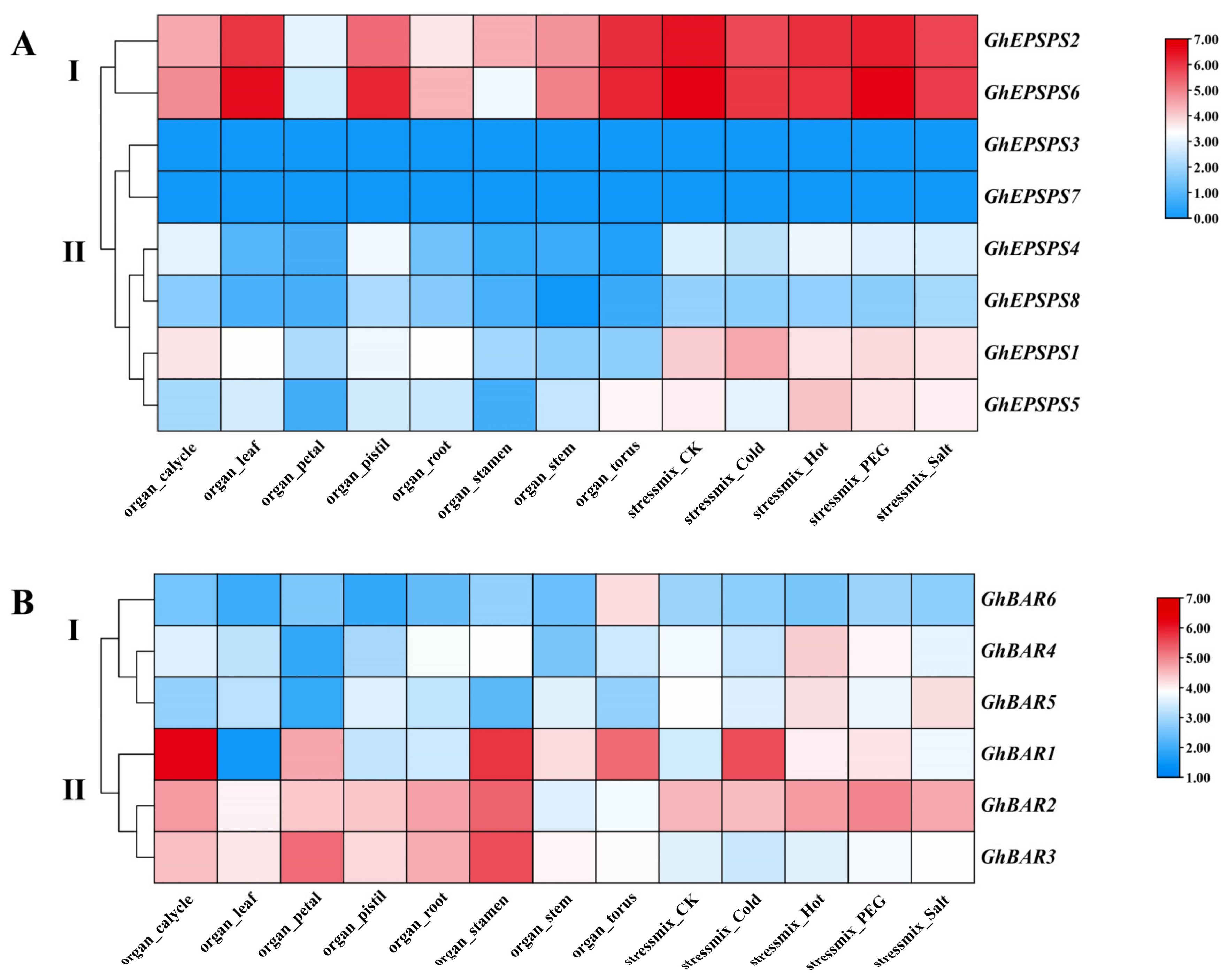 Plants 12 03366 g006
