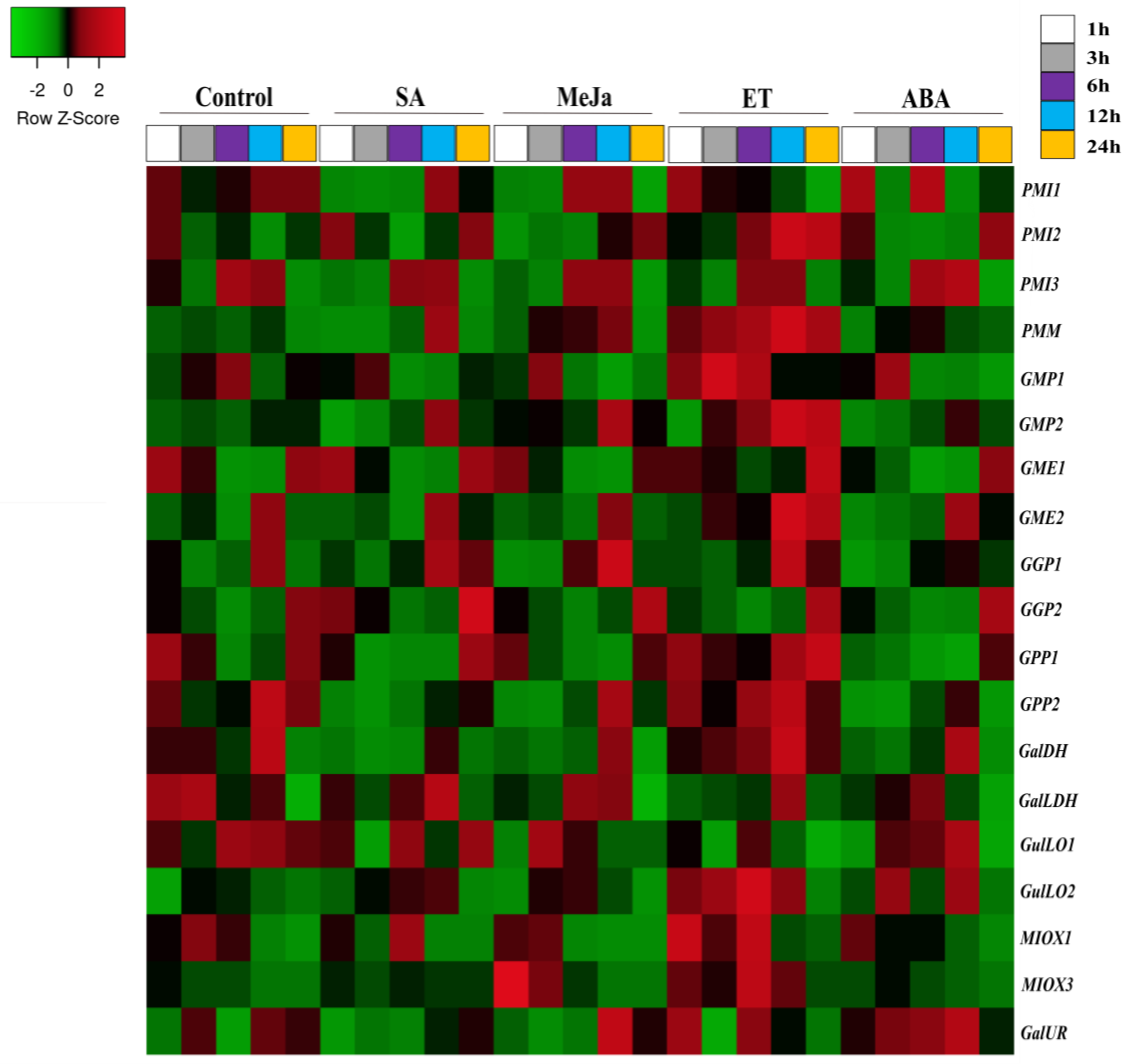 Plants 12 03367 g011