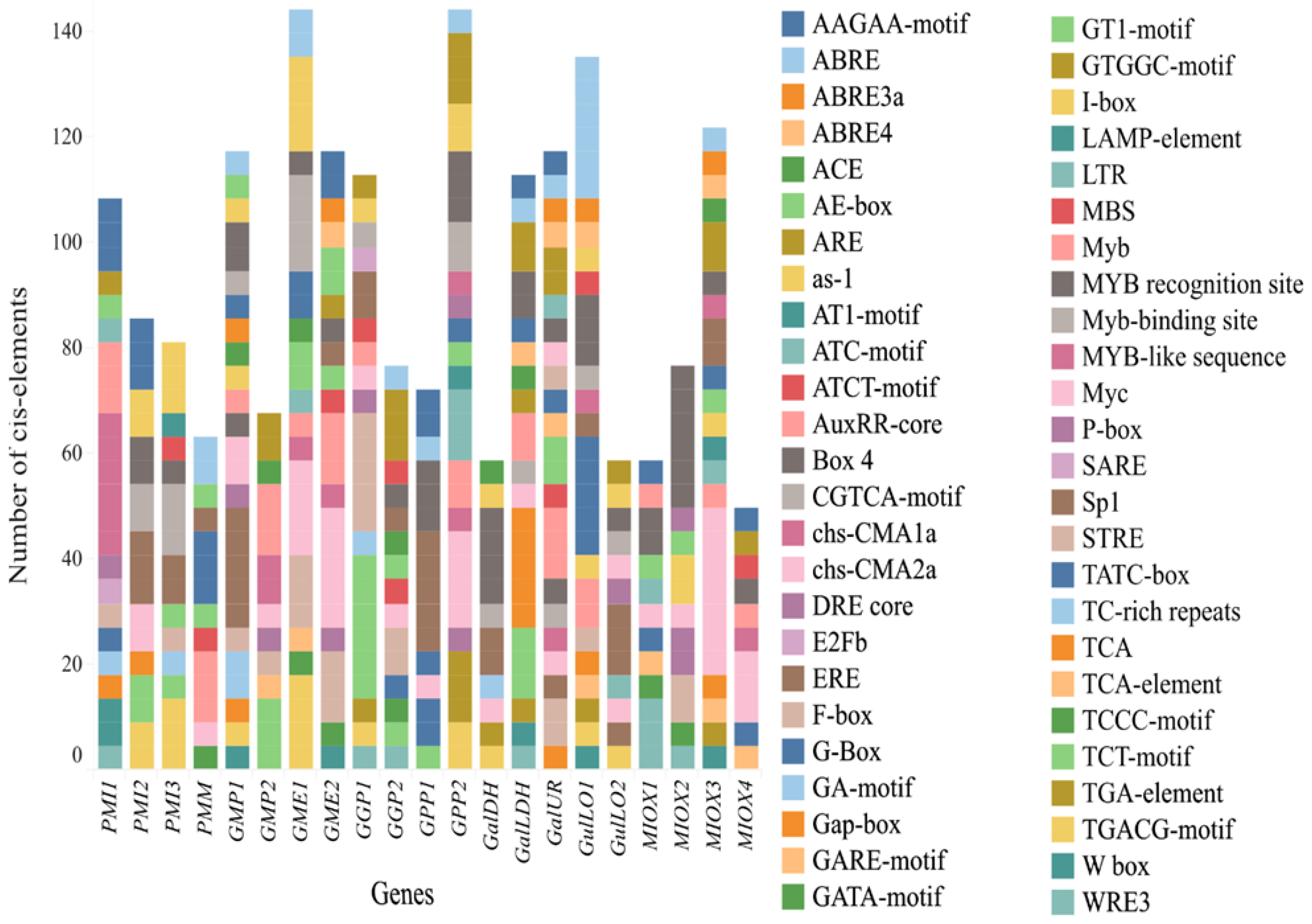 Plants 12 03367 g012
