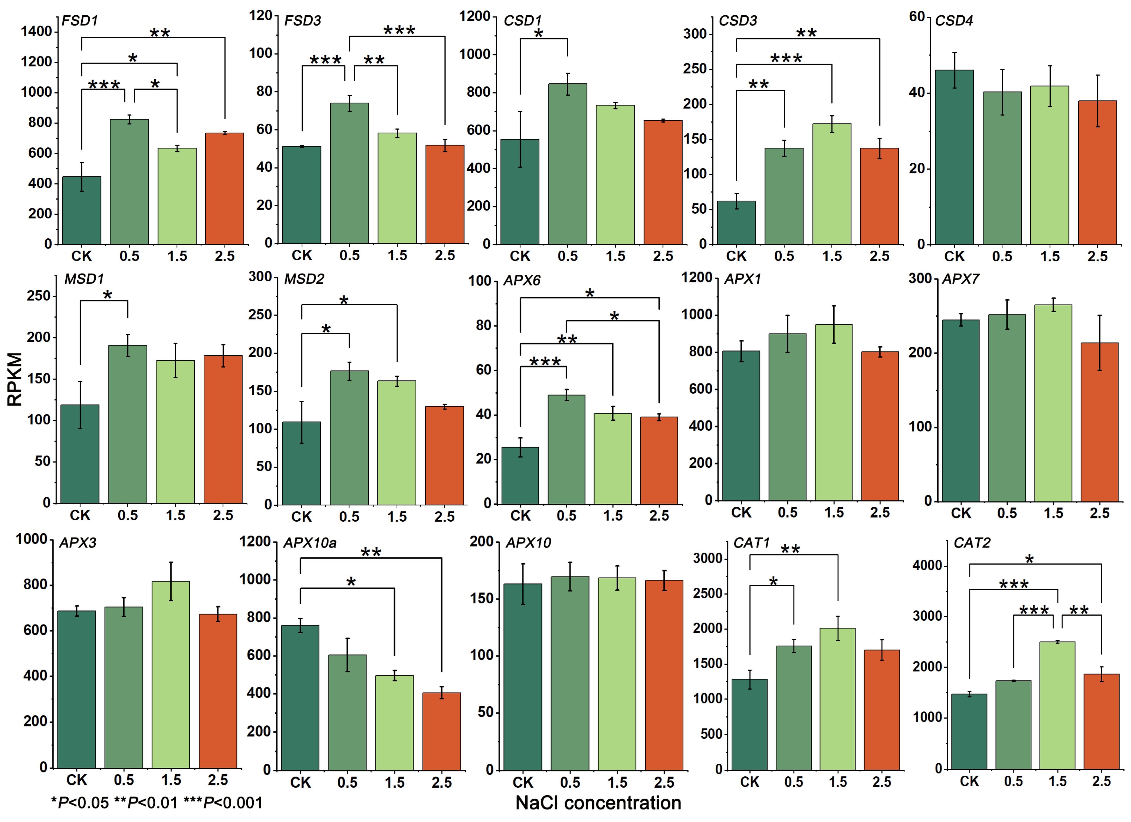Plants 12 03370 g003