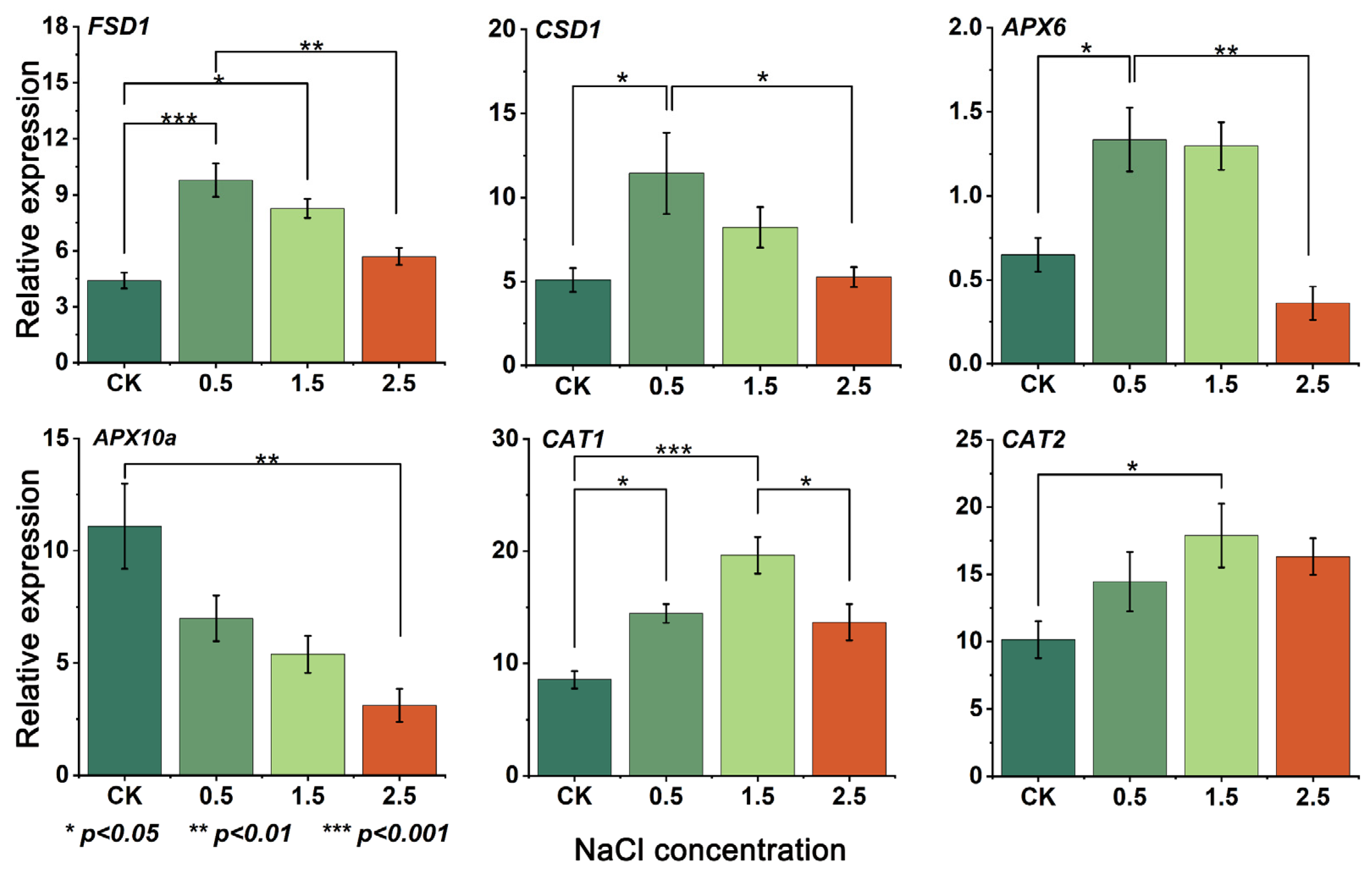 Plants 12 03370 g004