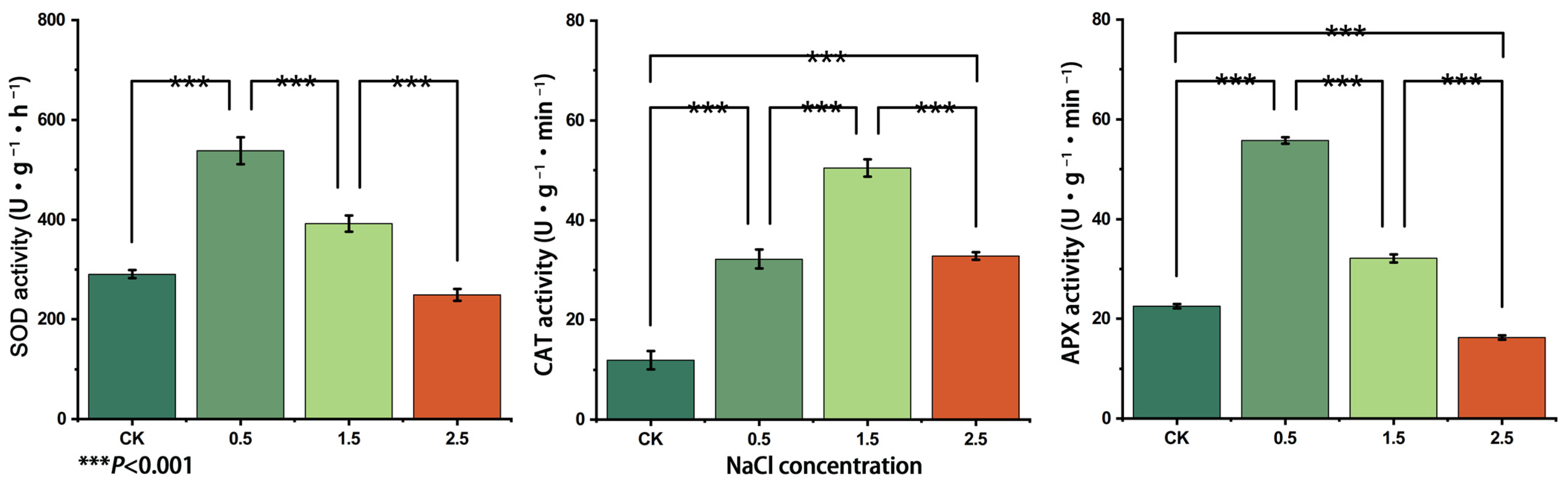 Plants 12 03370 g005