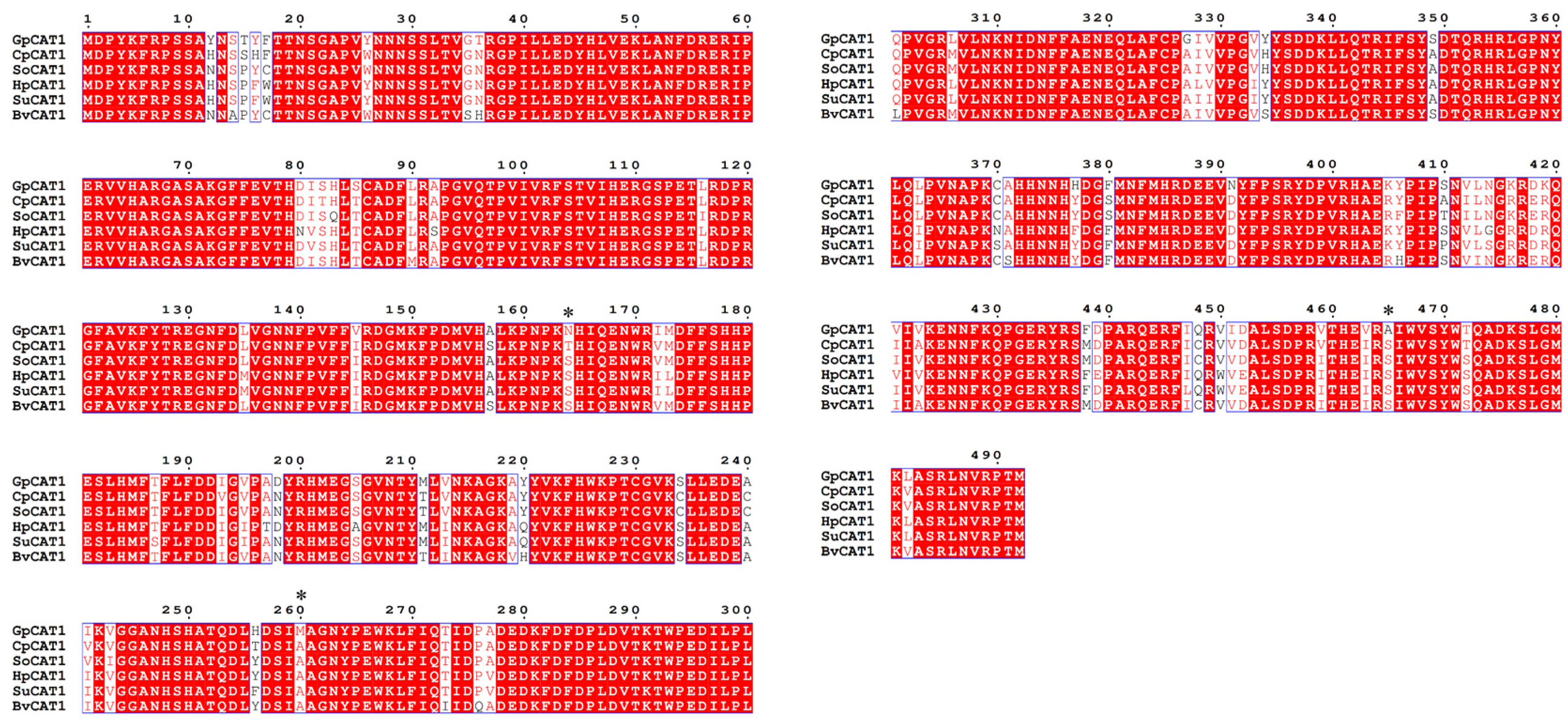 Plants 12 03370 g006