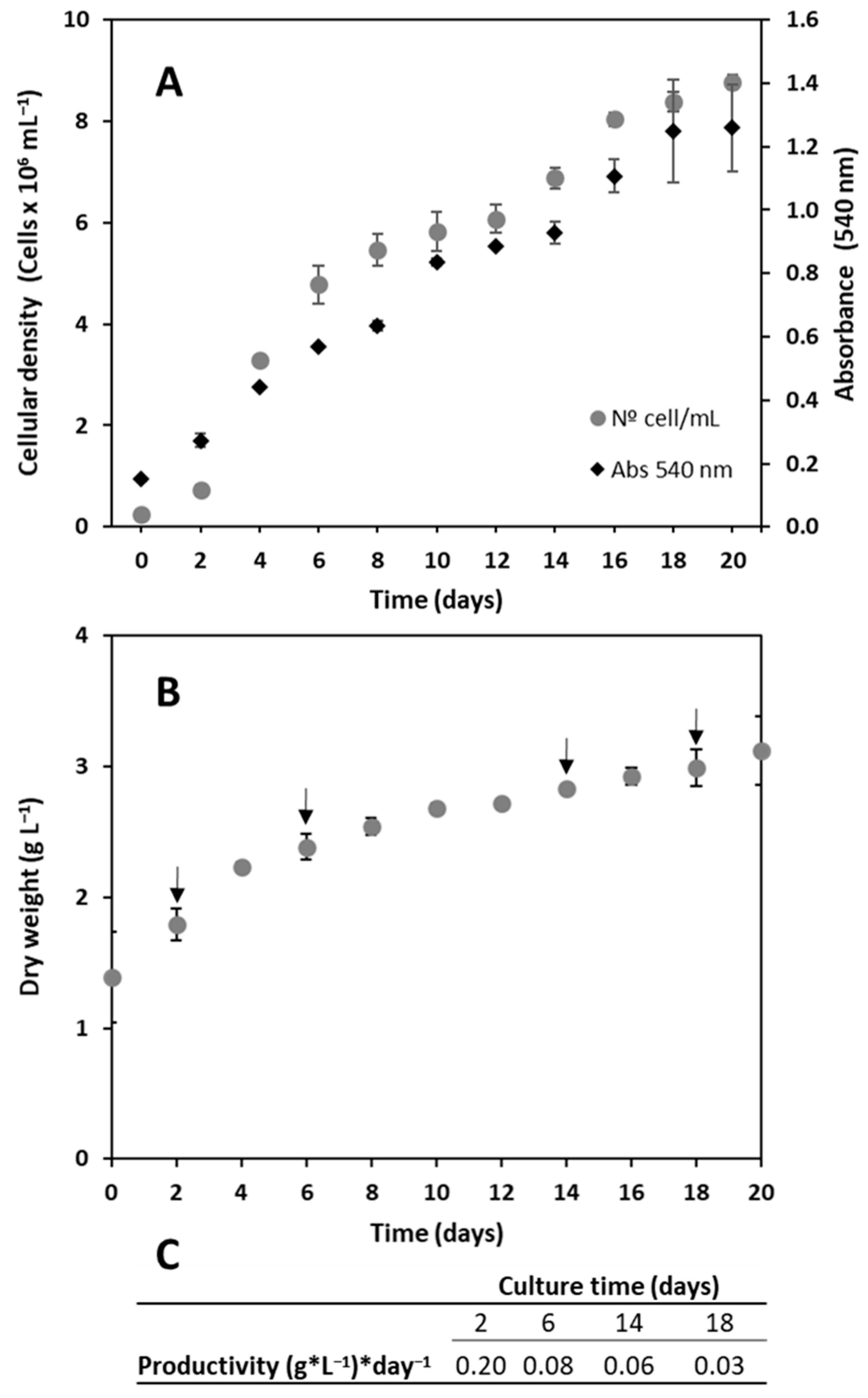 Plants 12 03372 g006 Plants 12 03372 g006