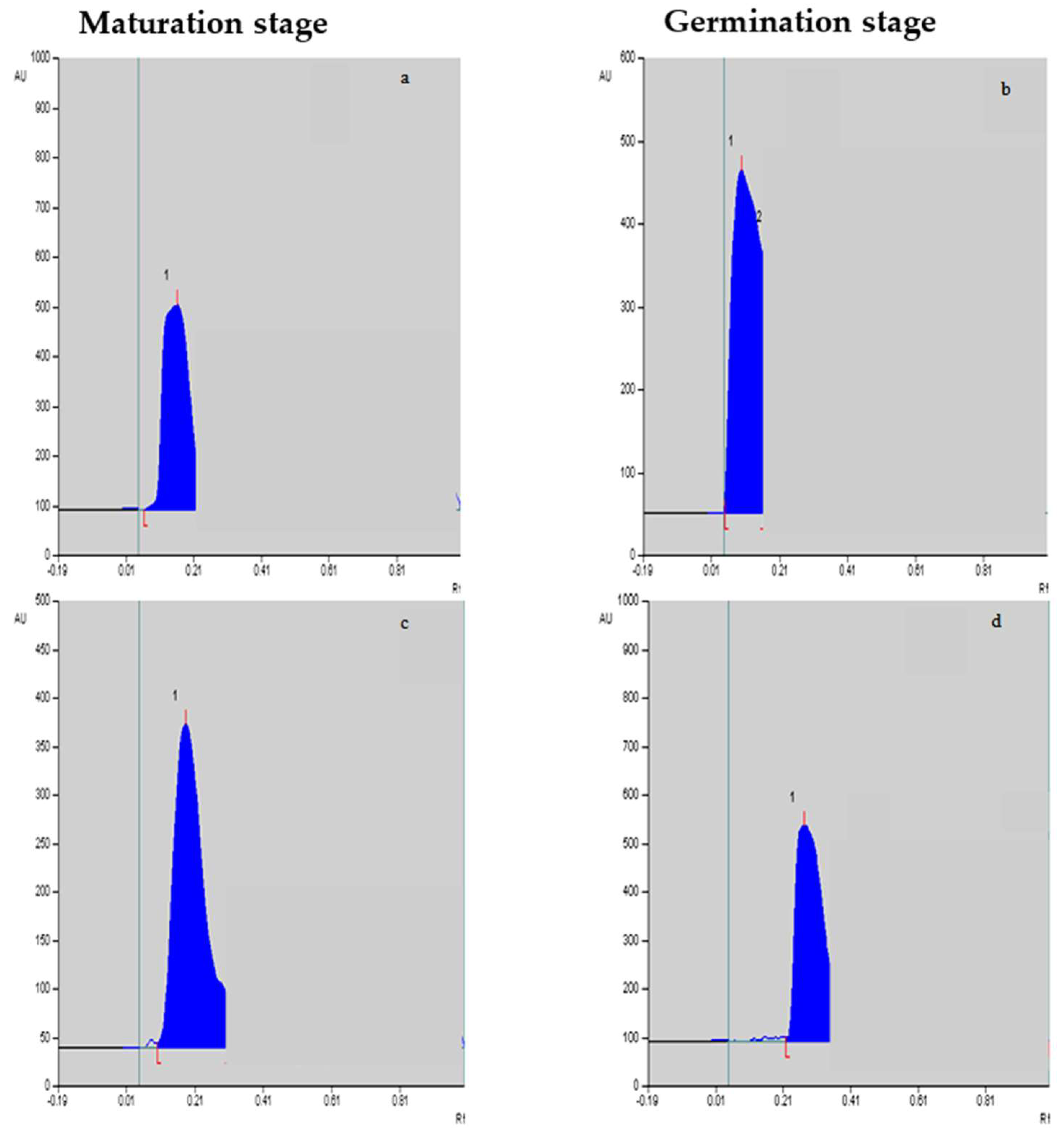 Plants 12 03373 g002