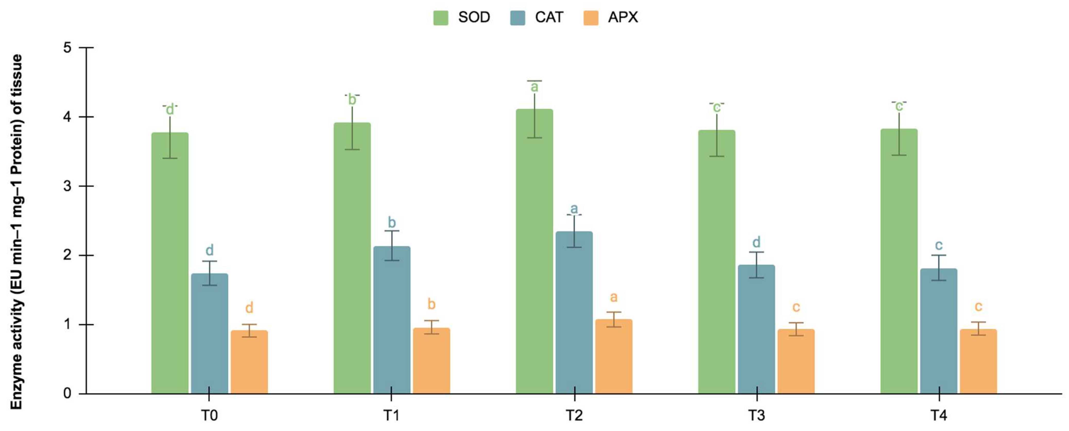 Plants 12 03373 g003