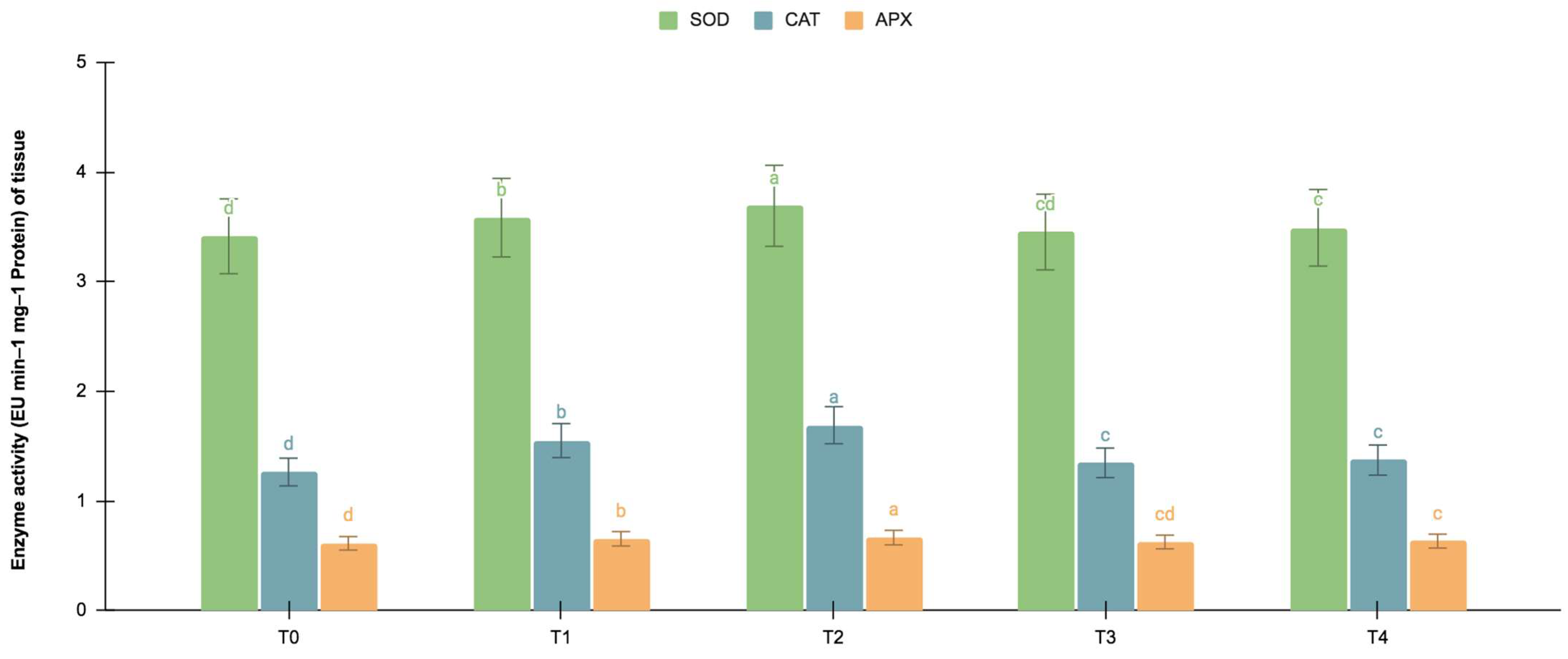 Plants 12 03373 g004
