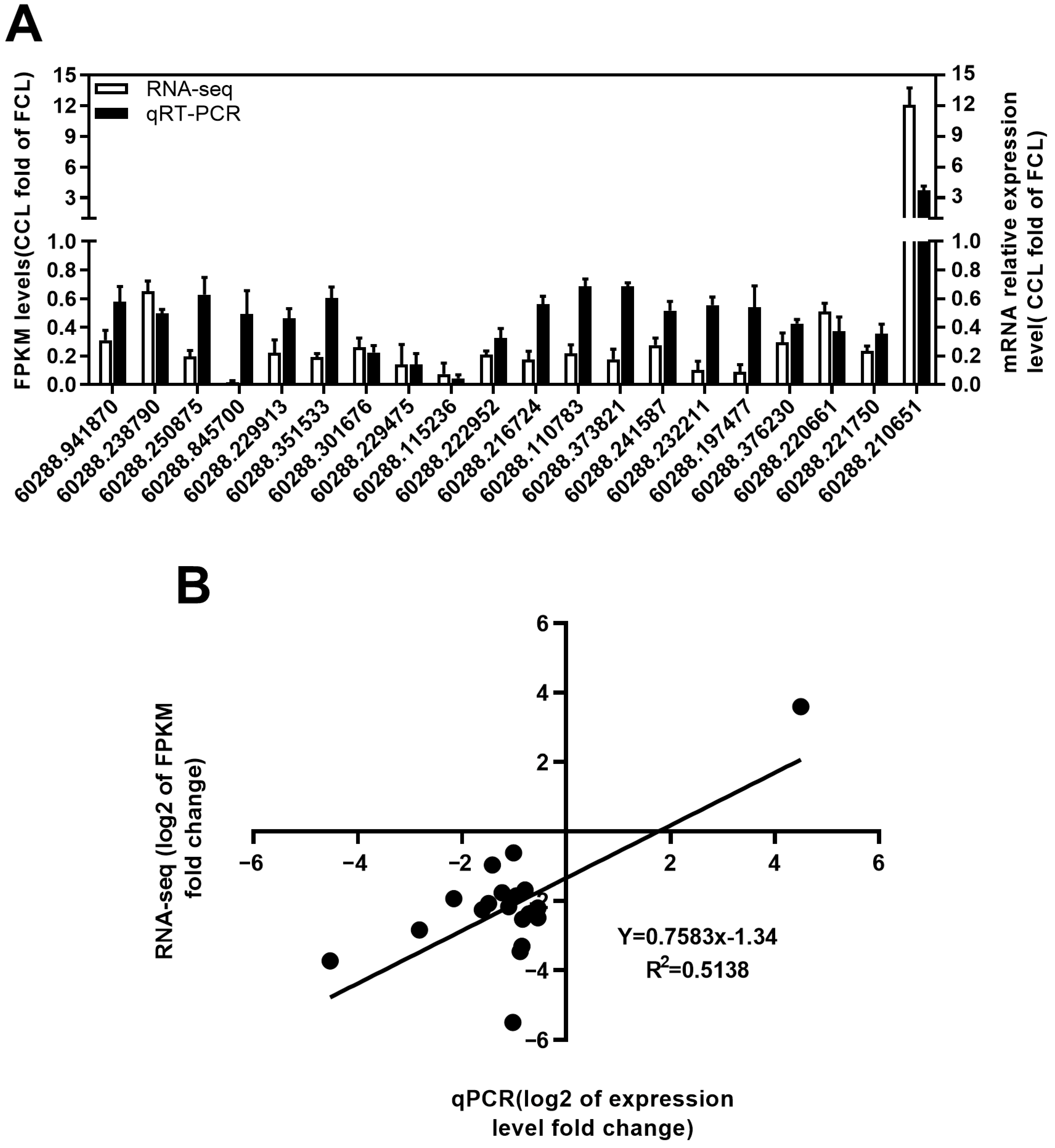 Plants 12 03374 g007