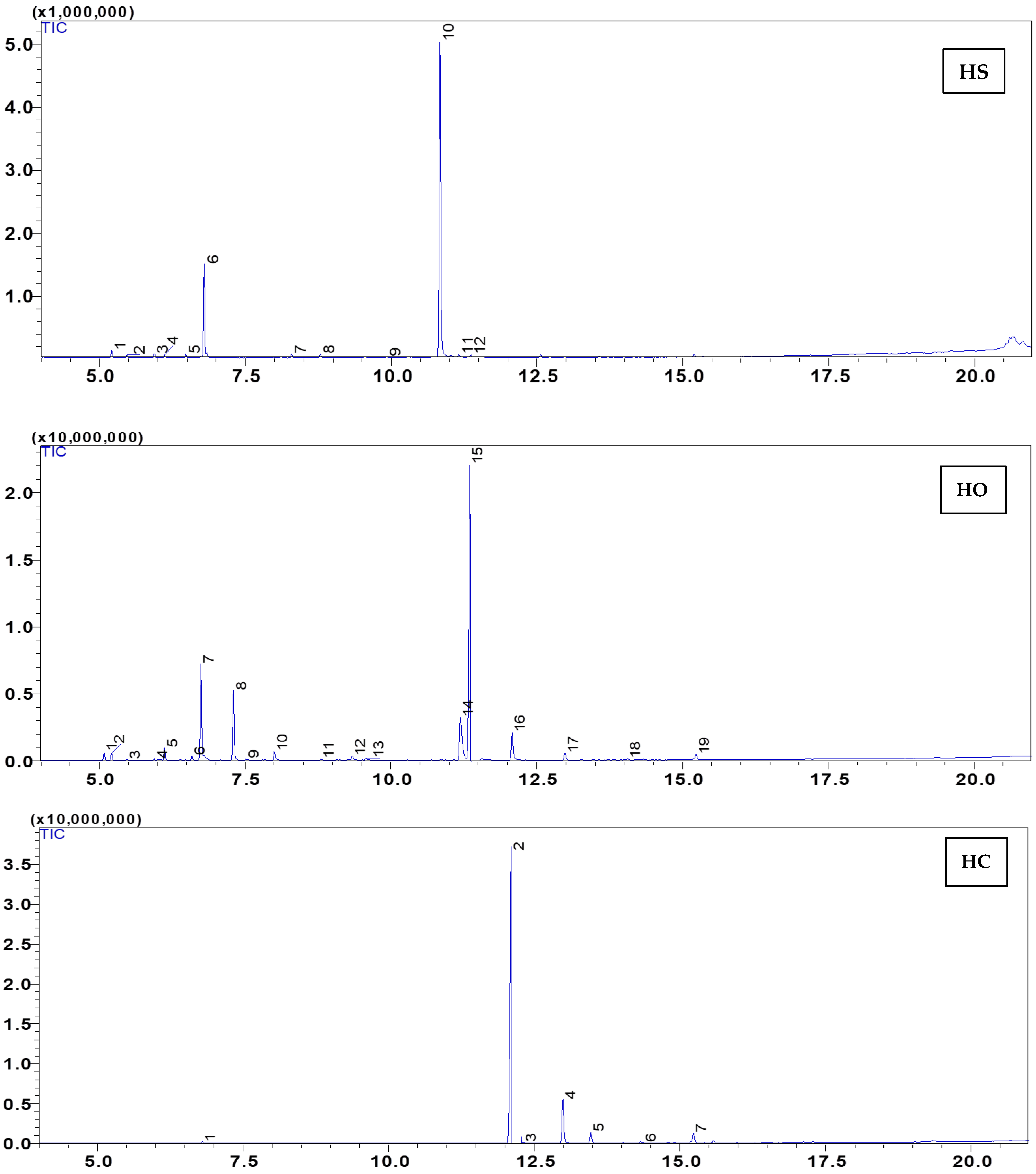 Plants 12 03376 g001