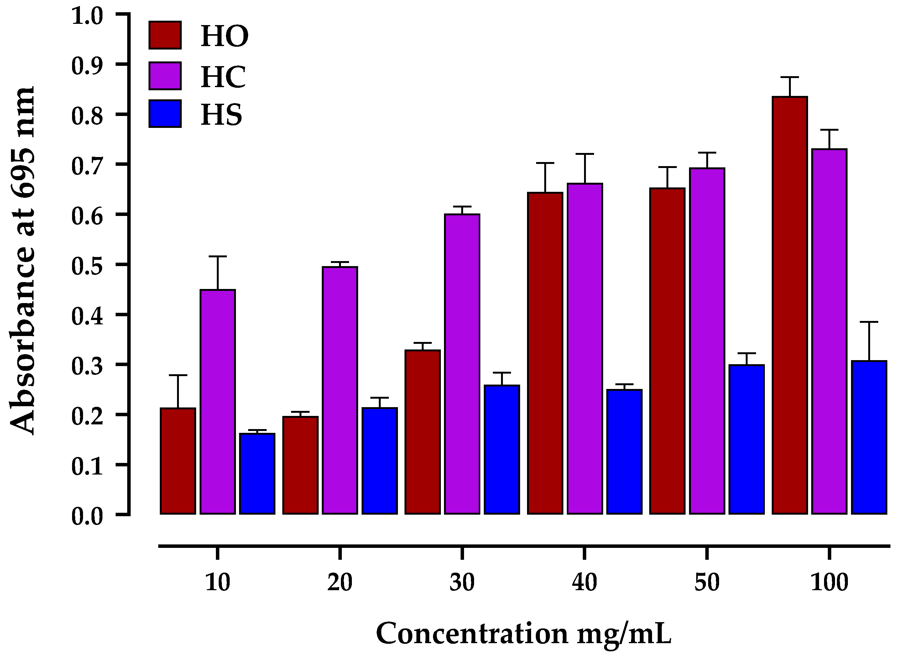 Plants 12 03376 g003