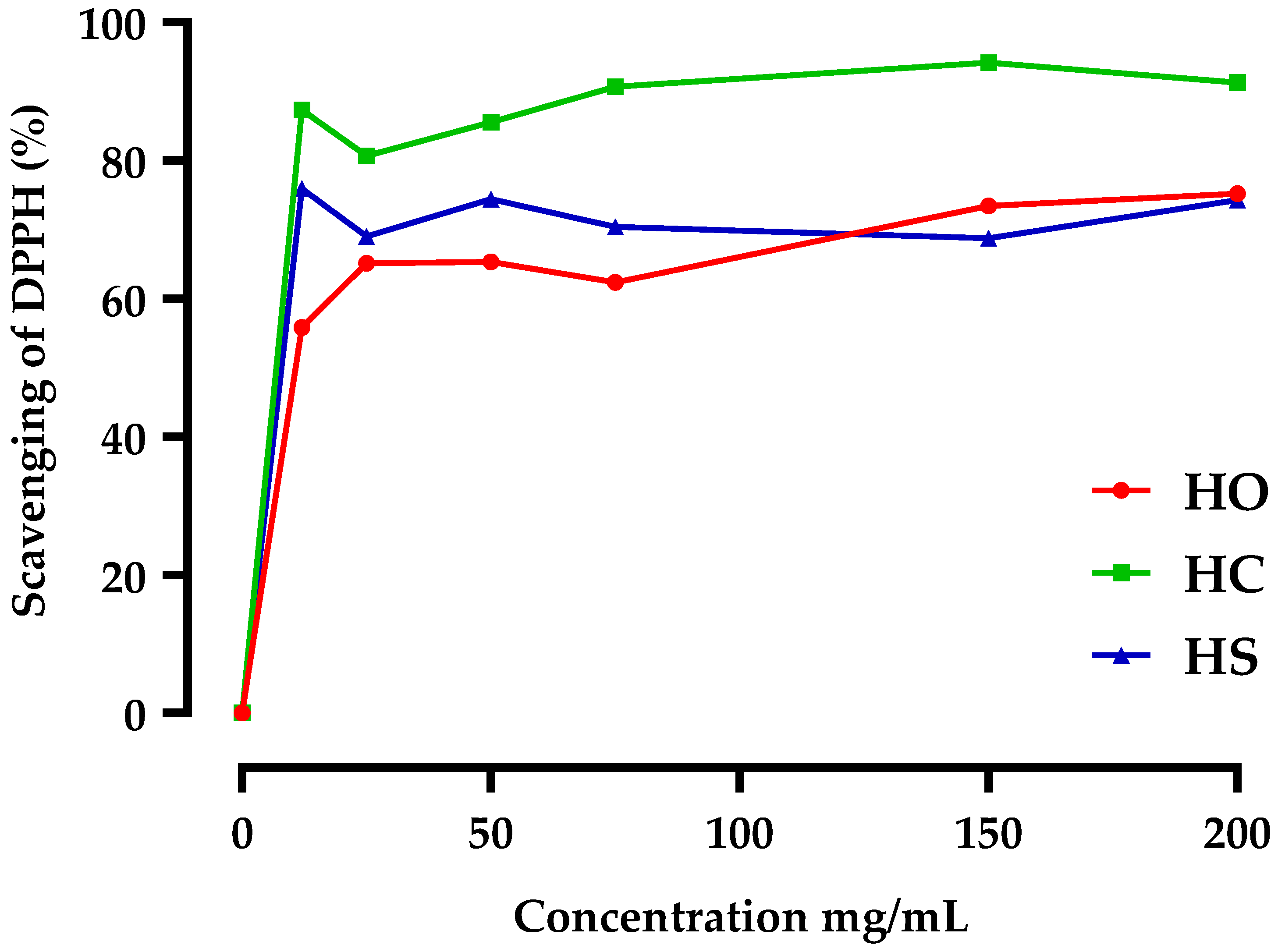 Plants 12 03376 g004