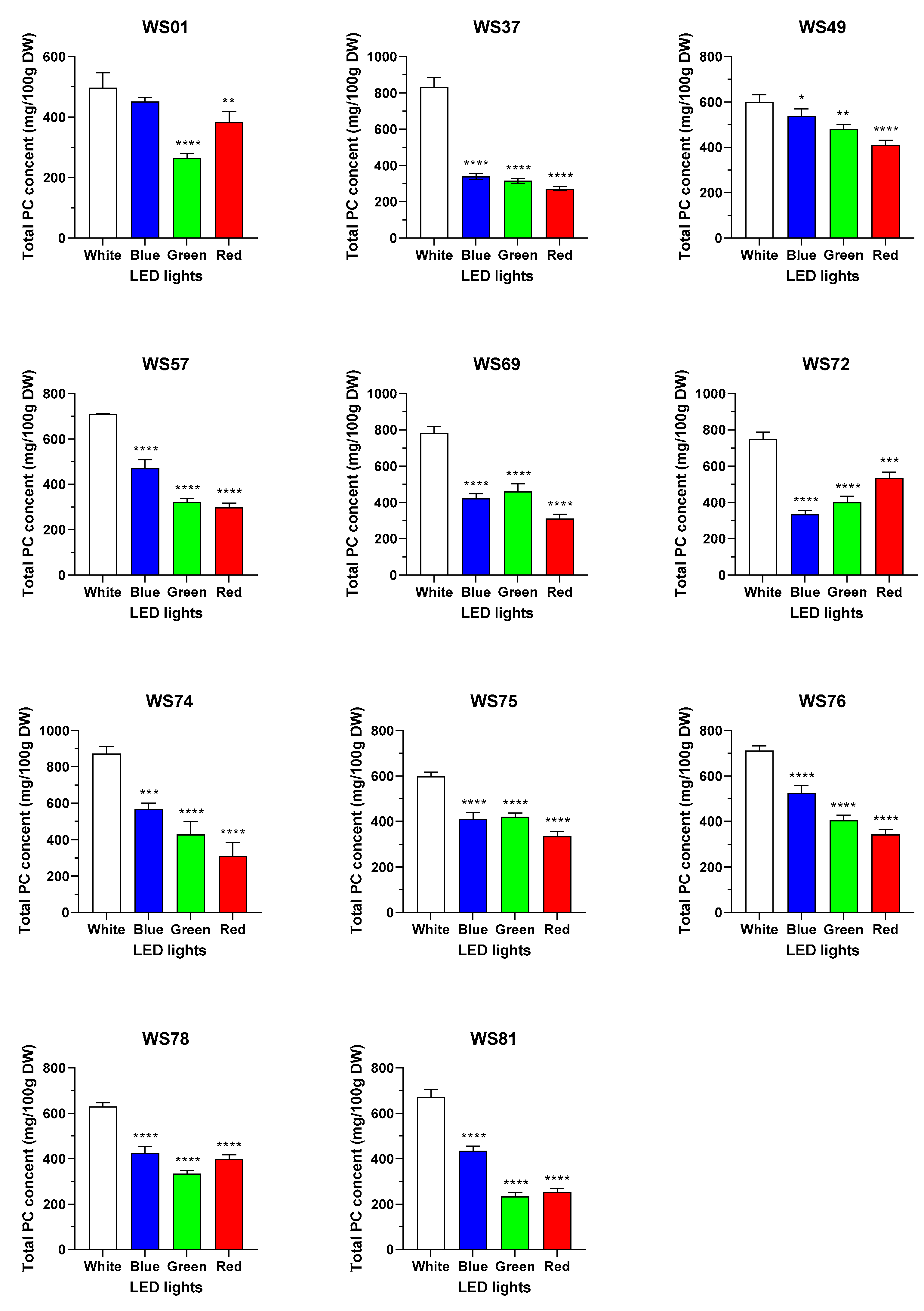 Plants 12 03377 g003