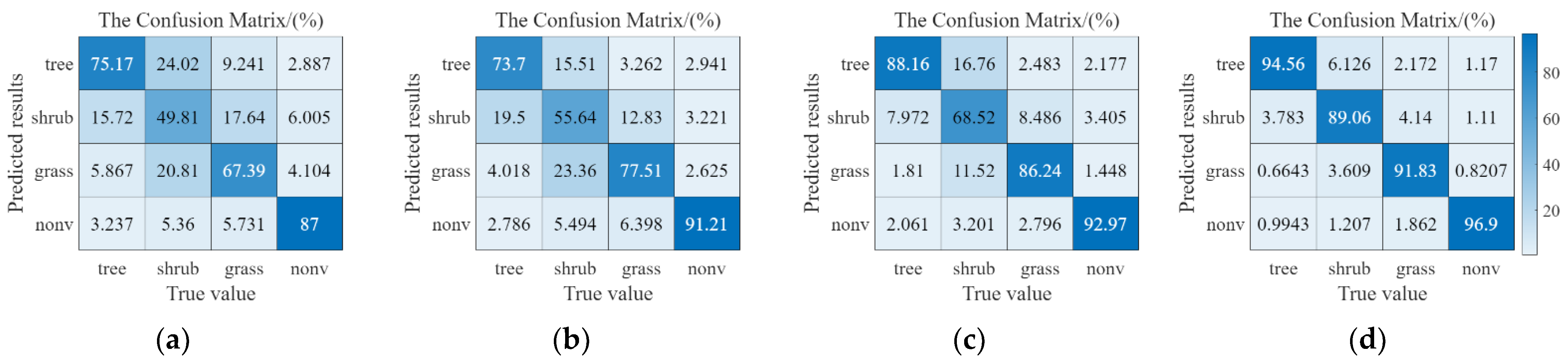 Plants 12 03383 g002