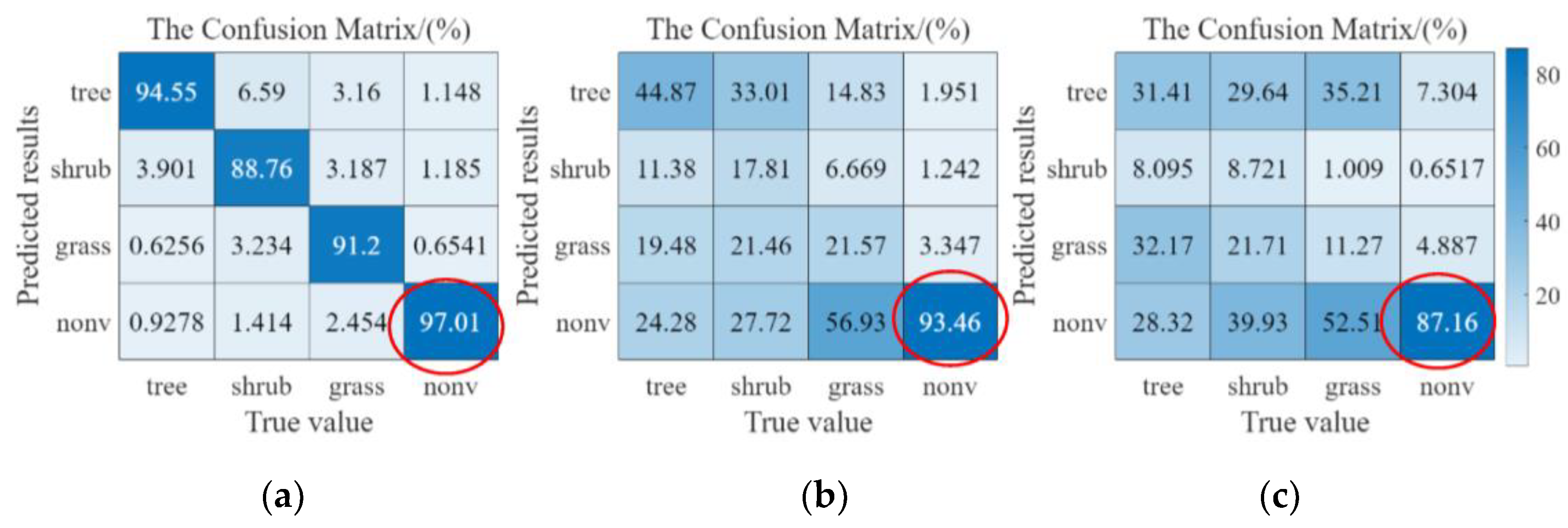 Plants 12 03383 g003