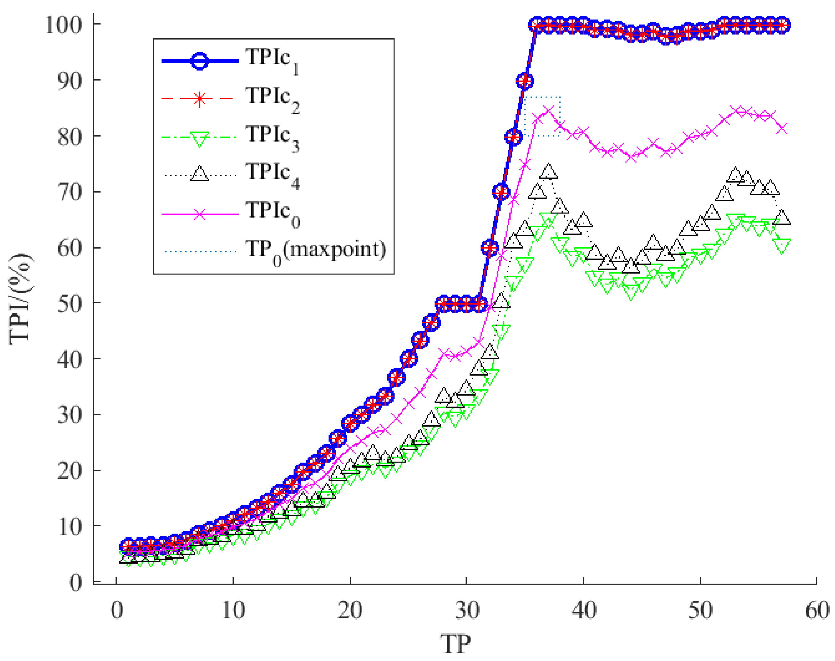 Plants 12 03383 g005