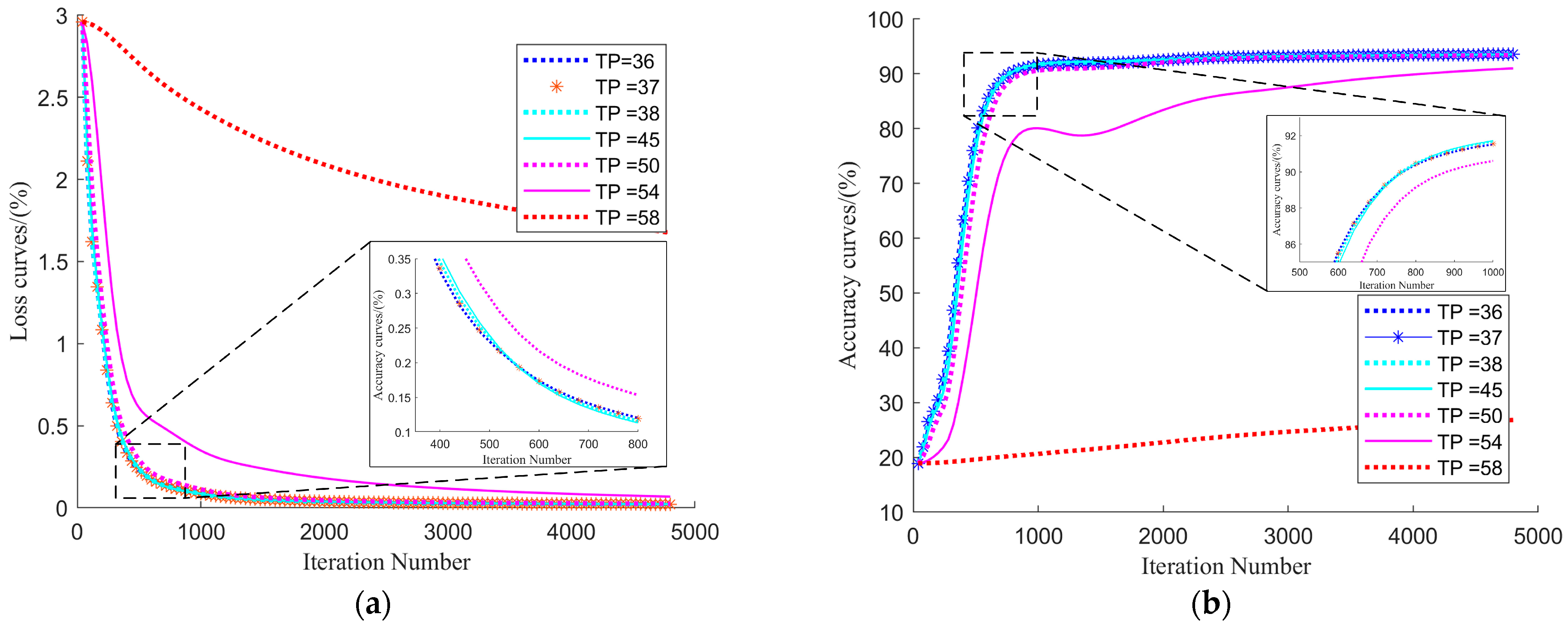Plants 12 03383 g006