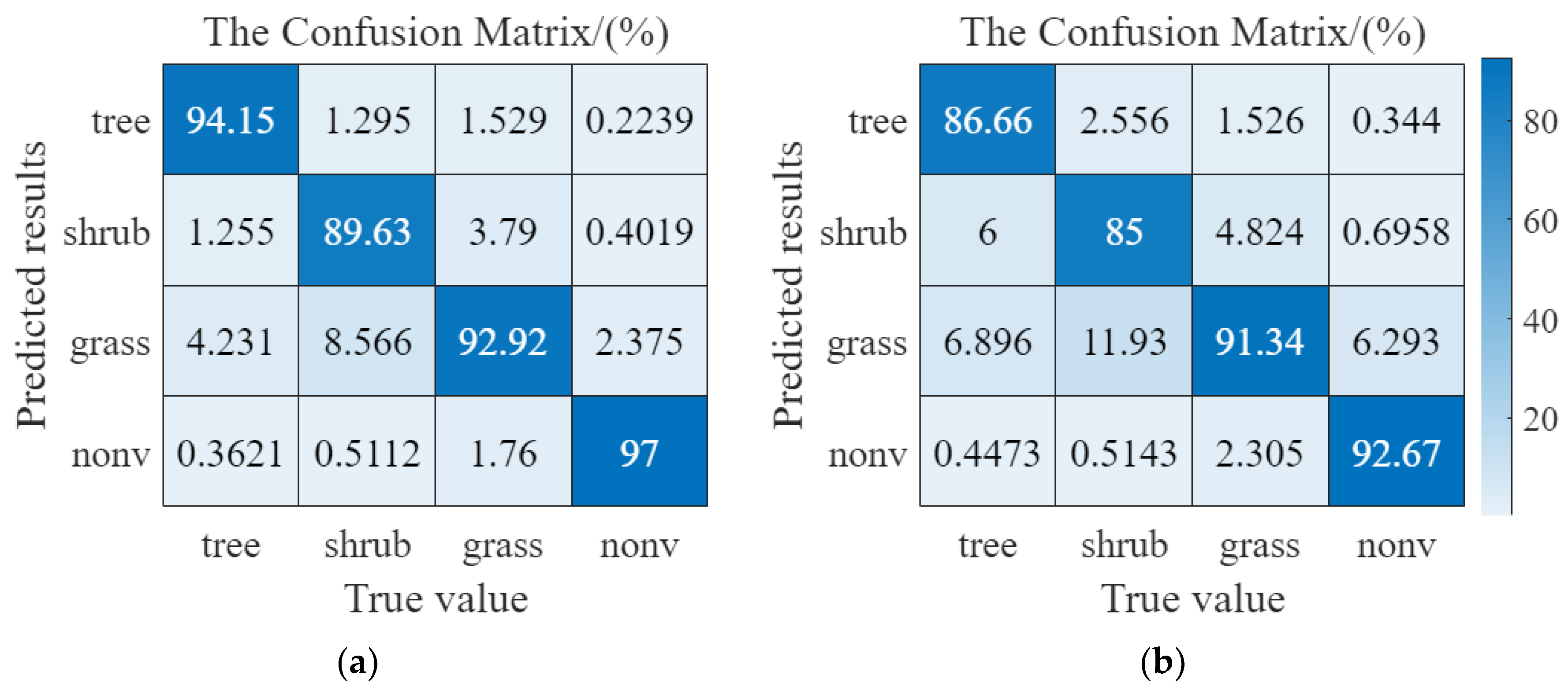 Plants 12 03383 g009