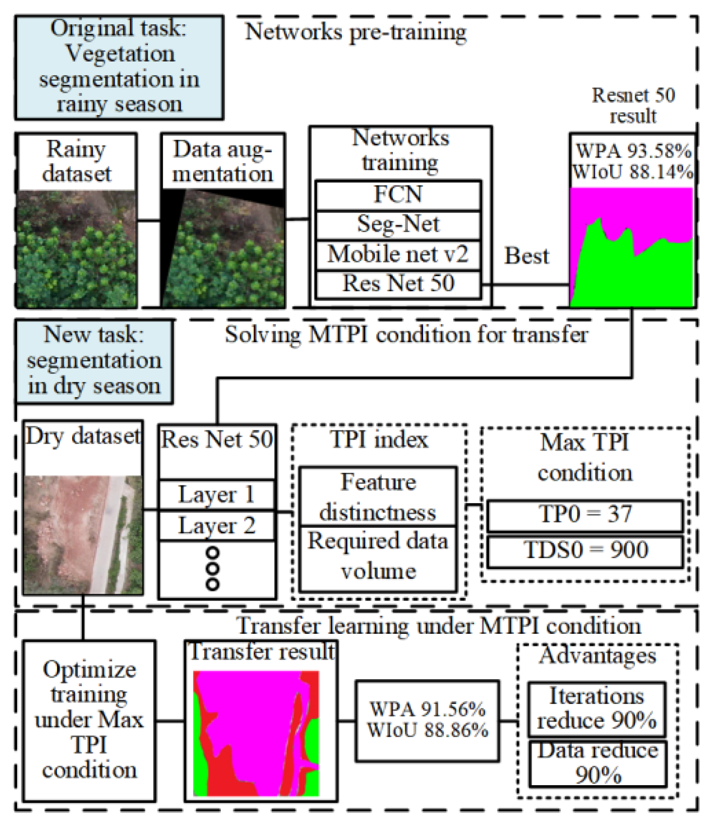 Plants 12 03383 g014