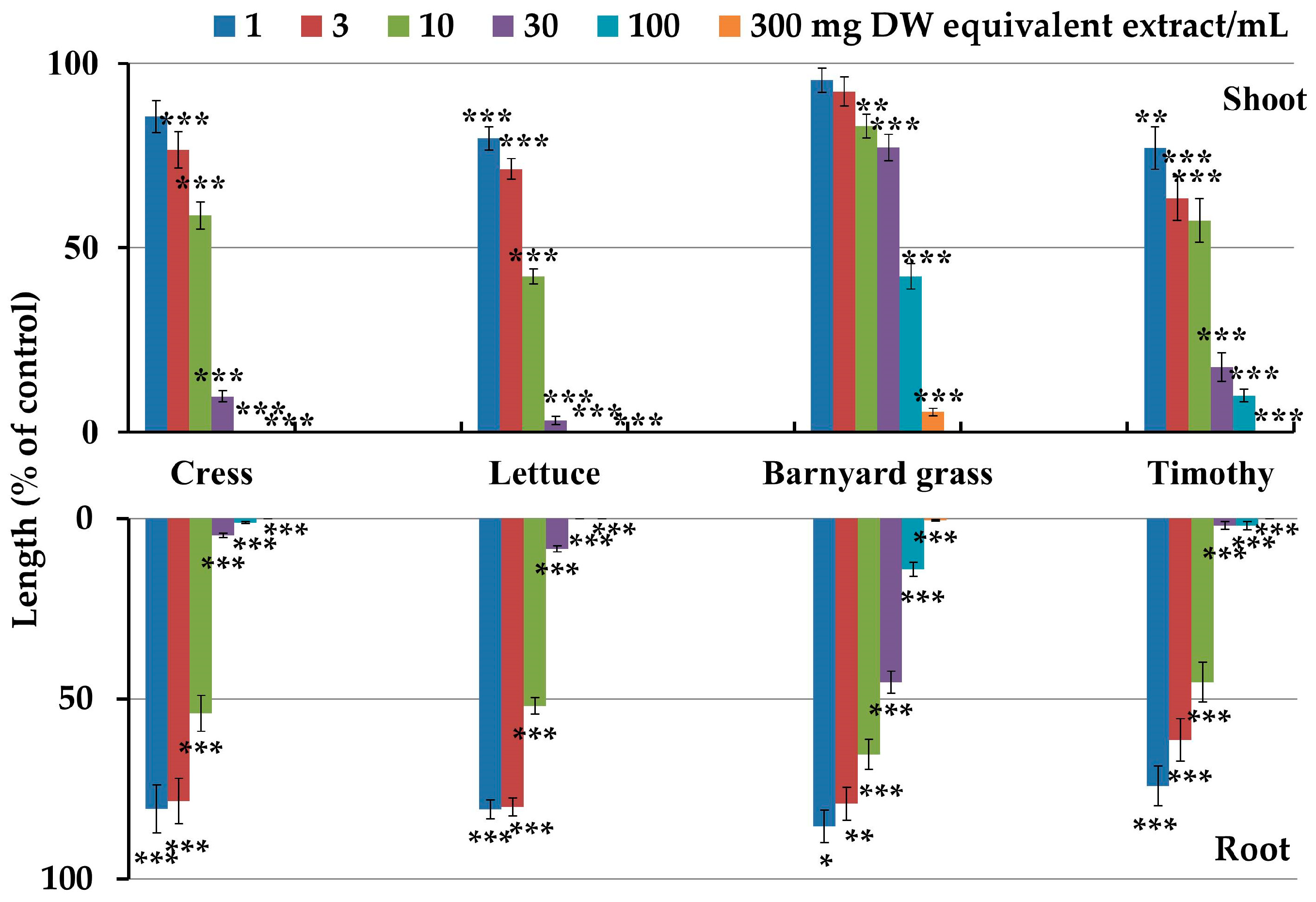 Plants 12 03384 g002
