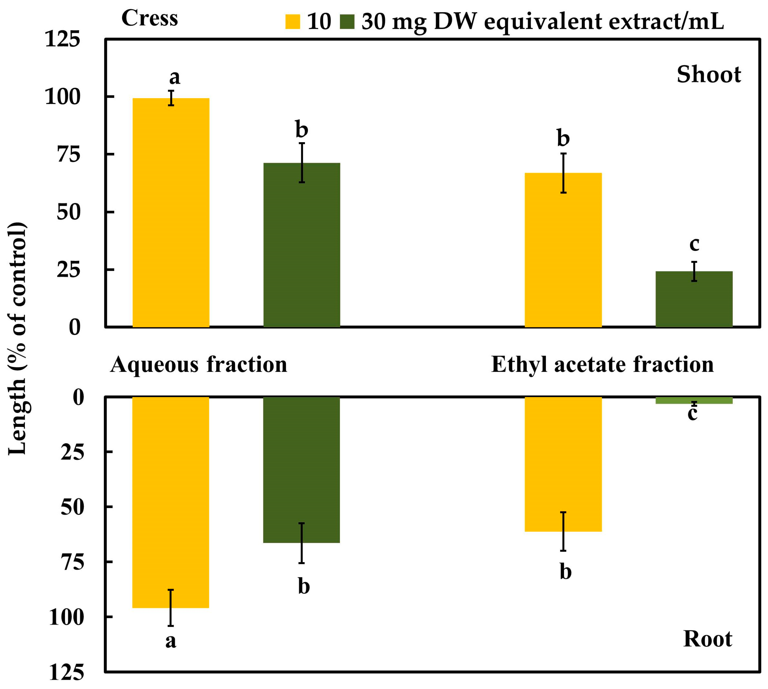 Plants 12 03384 g003