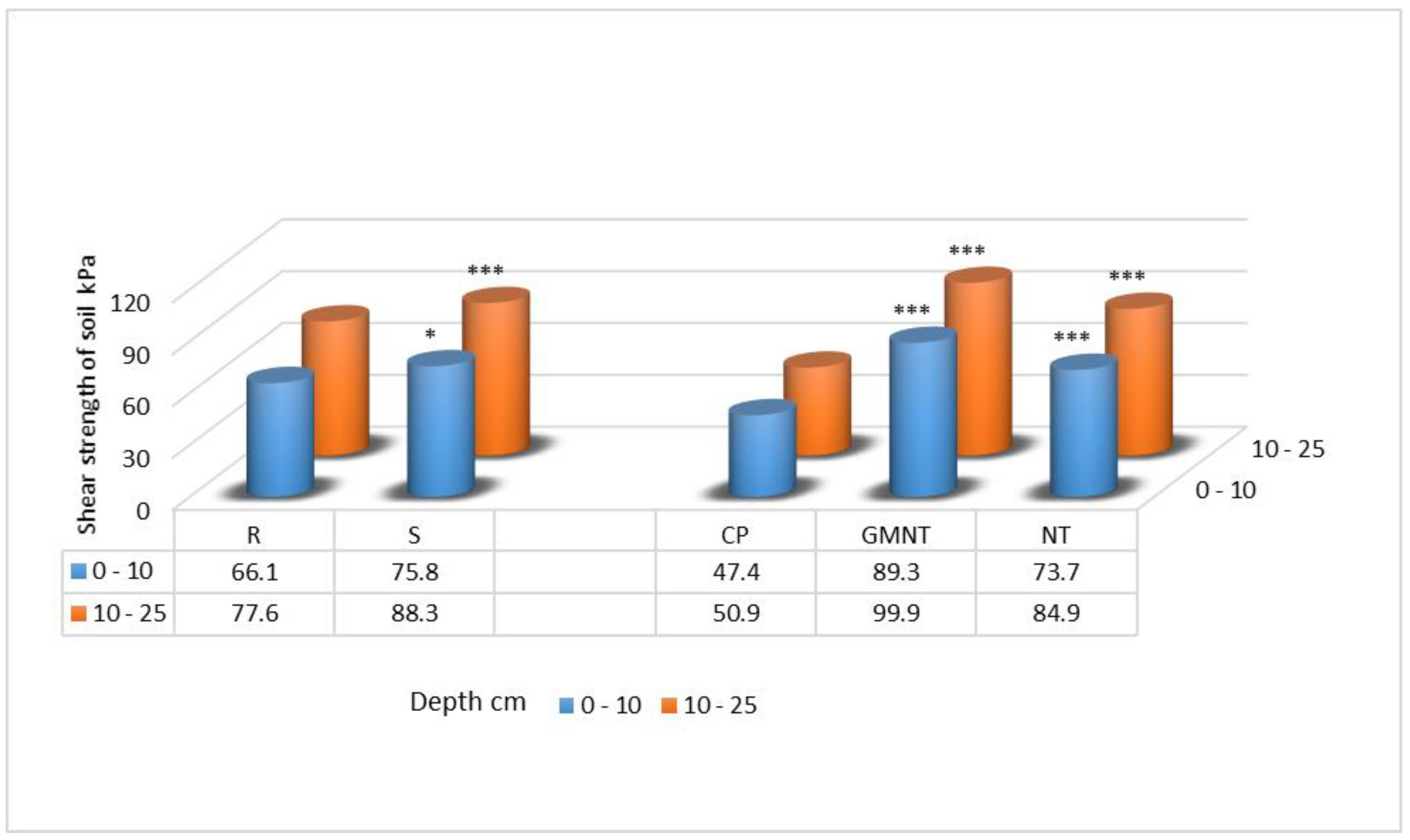 Plants 12 03386 g002