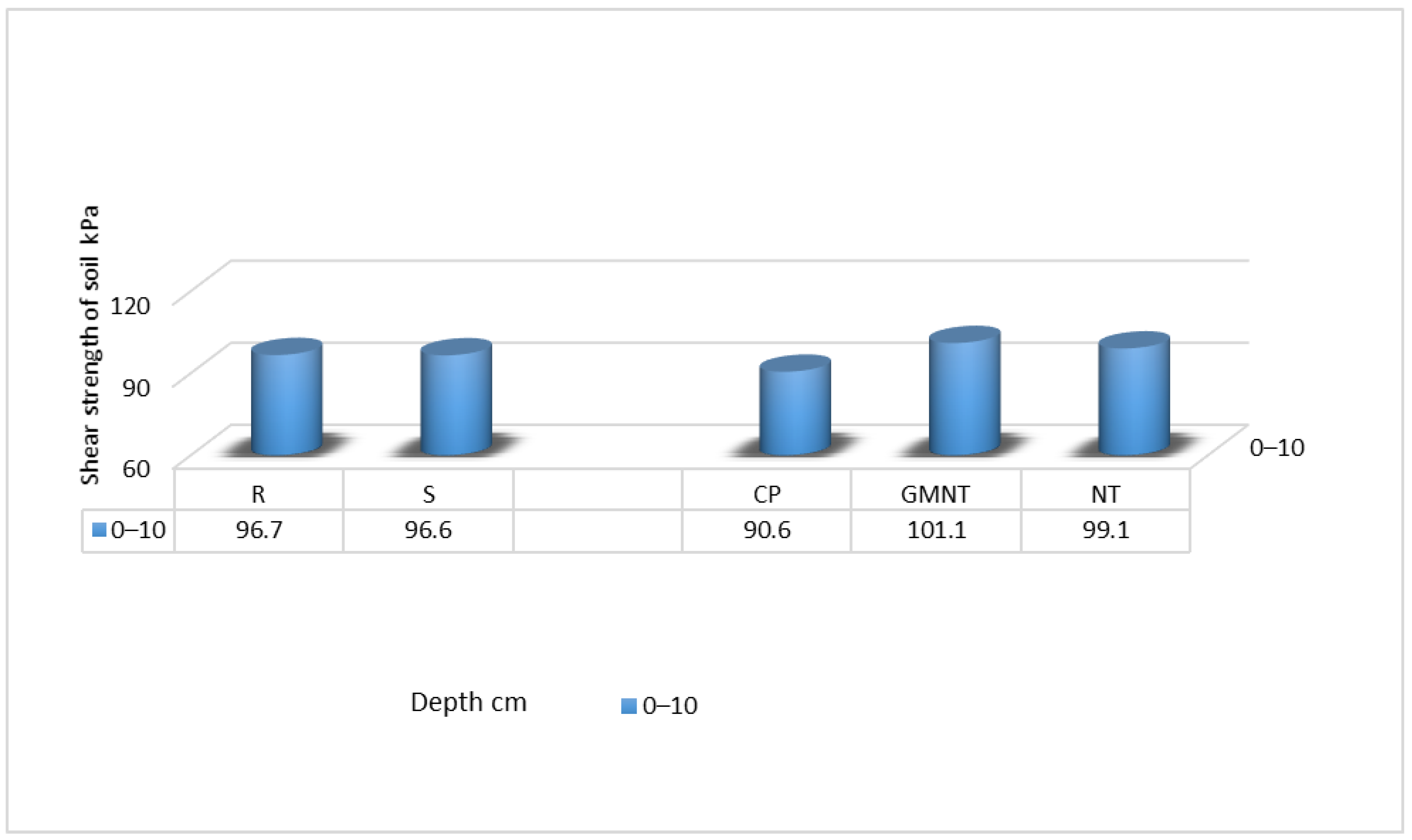 Plants 12 03386 g003
