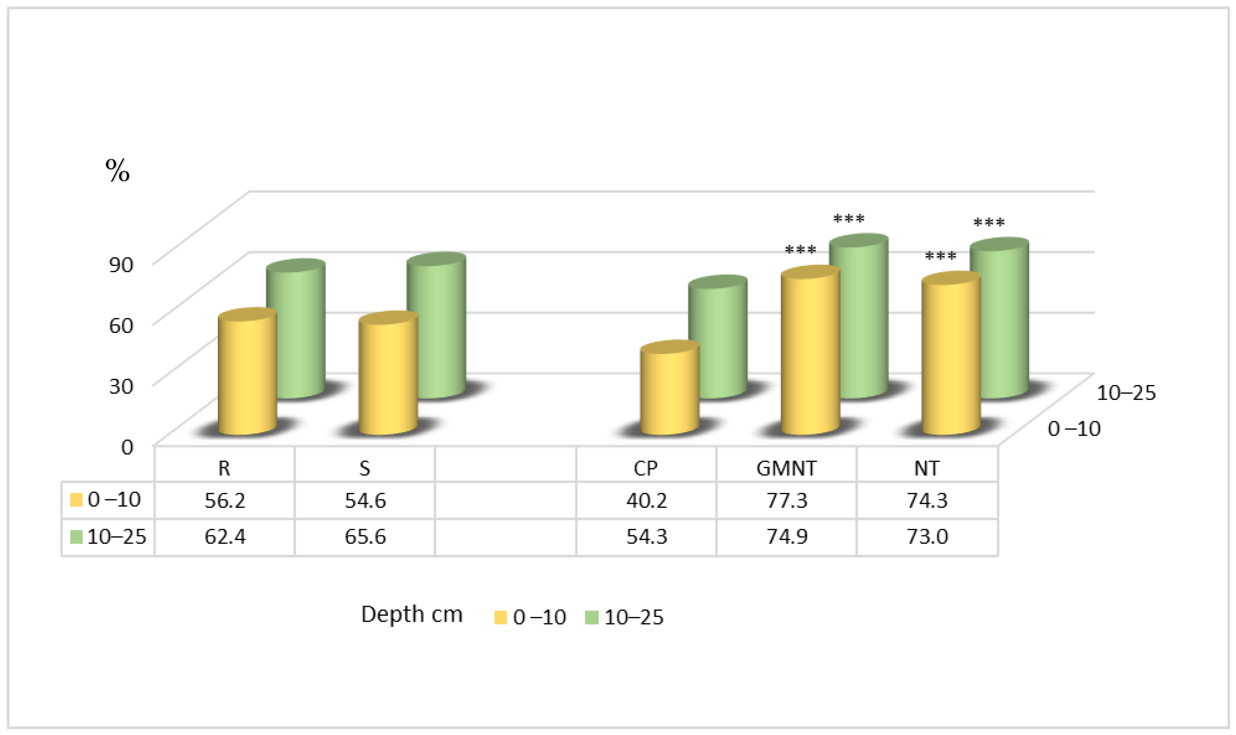 Plants 12 03386 g004