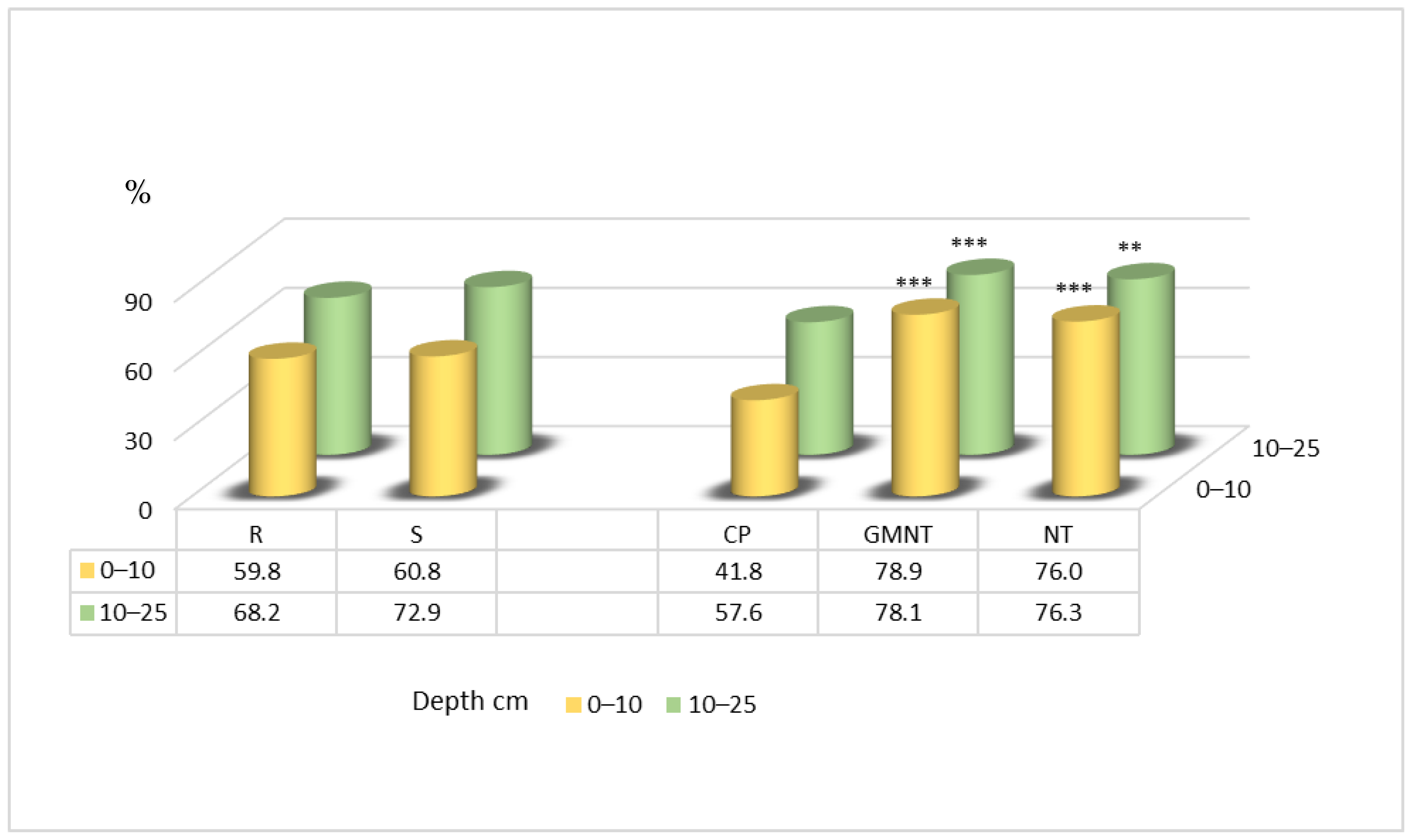 Plants 12 03386 g005