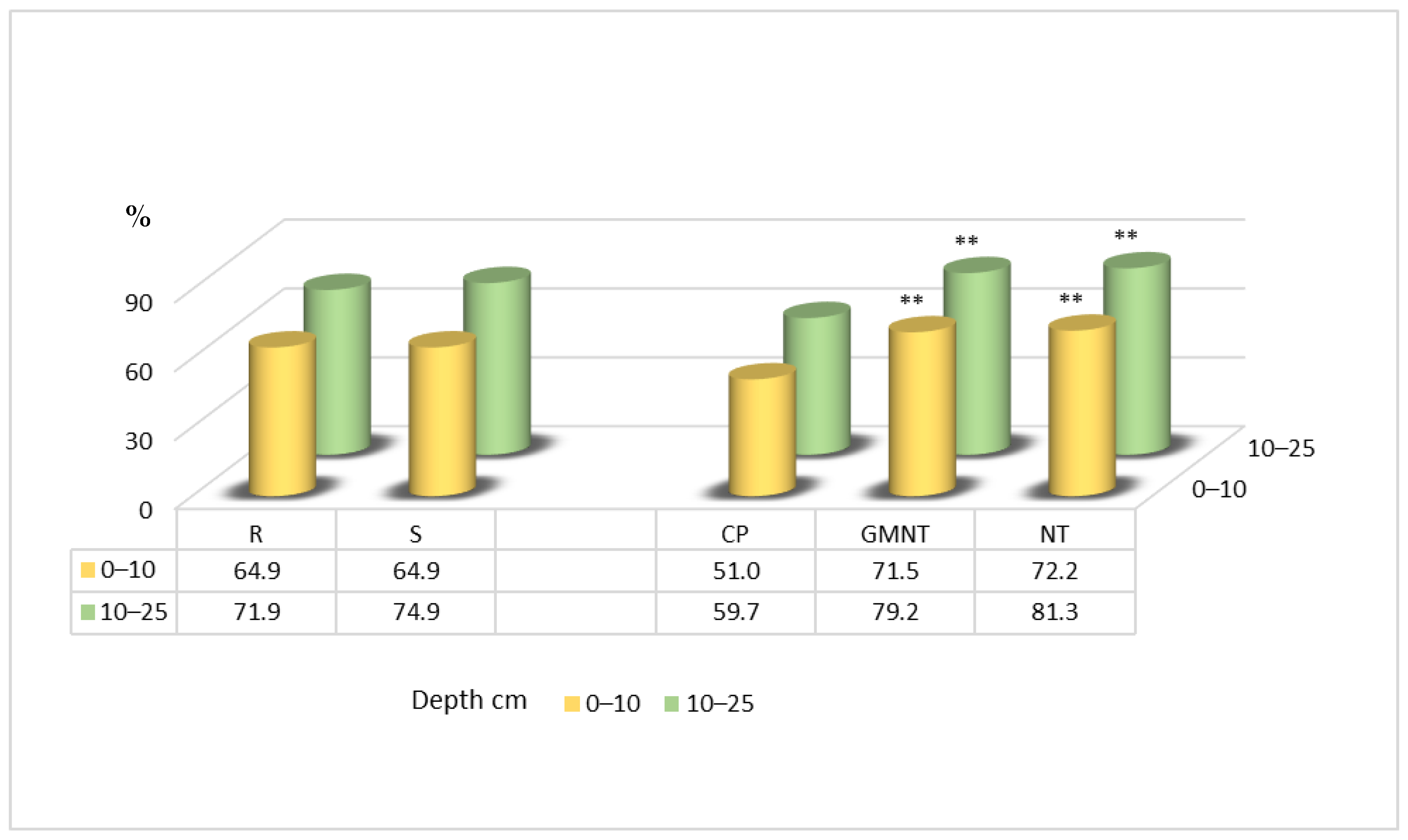 Plants 12 03386 g006