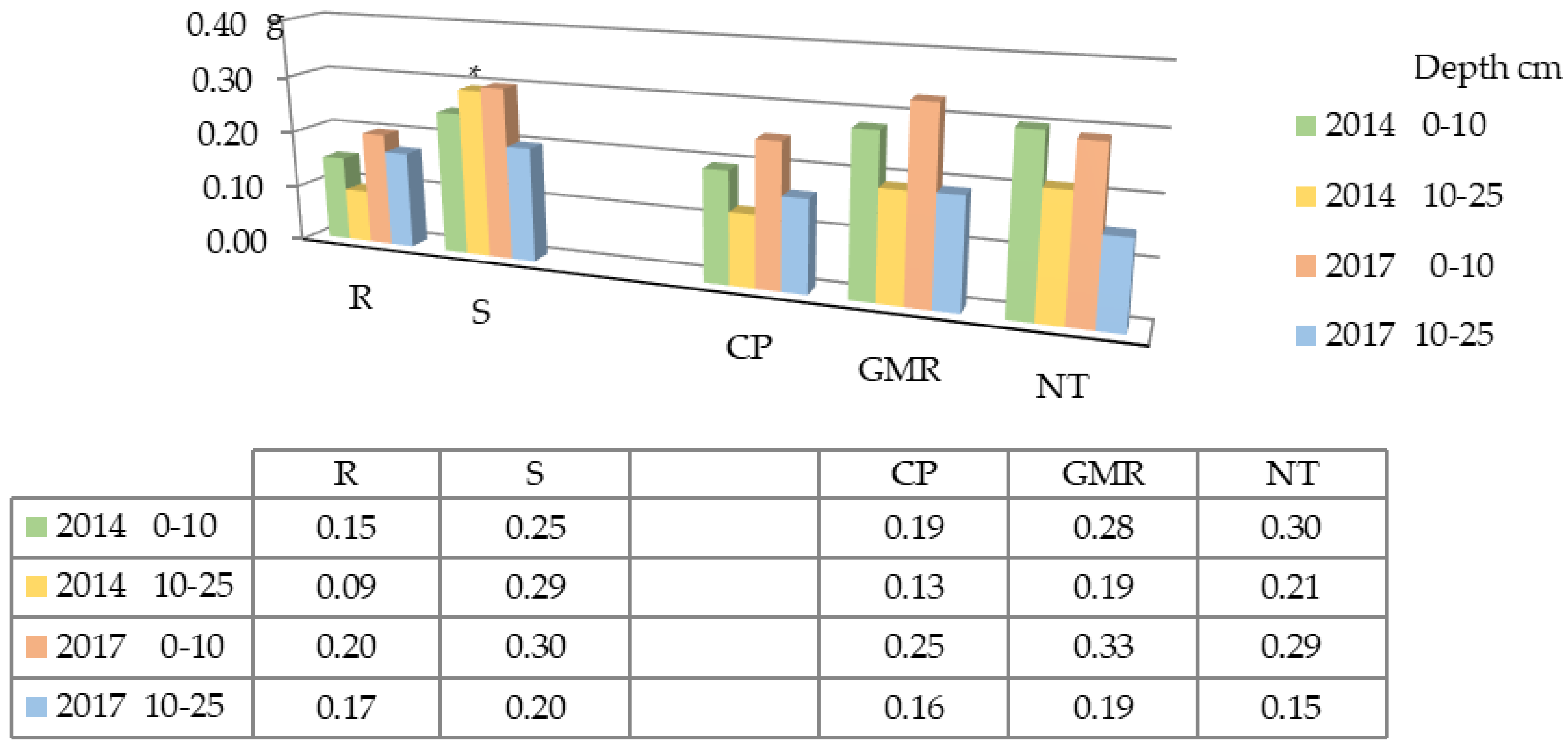 Plants 12 03386 g007
