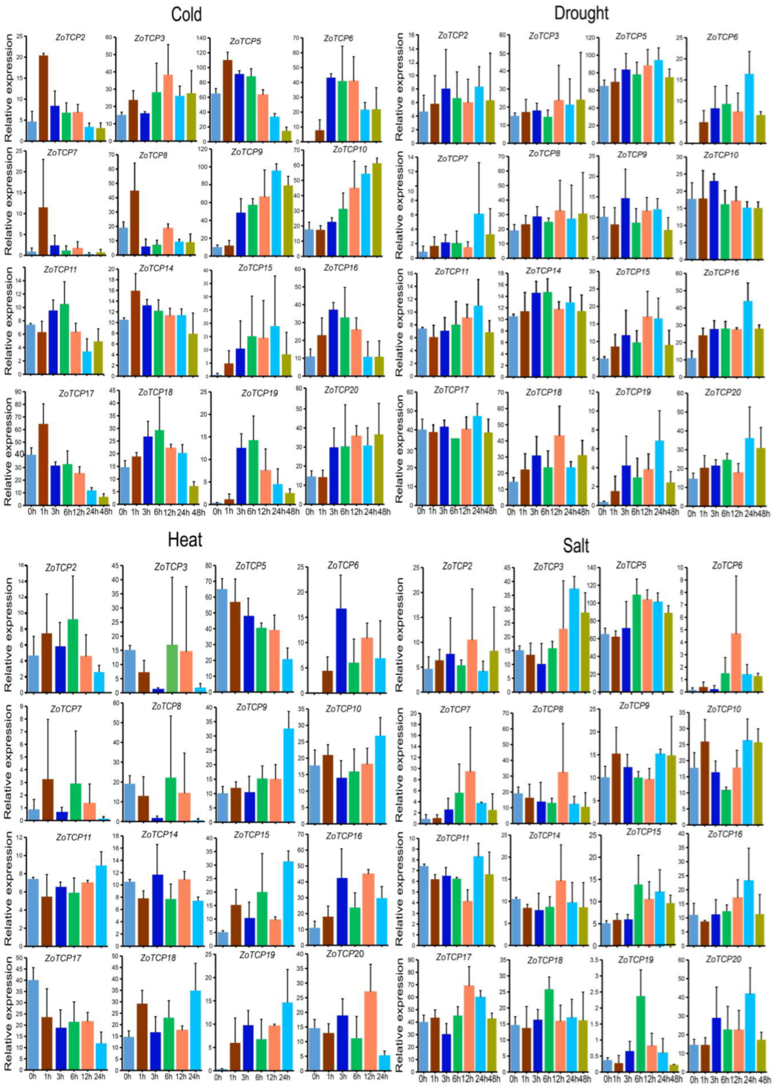 Plants 12 03389 g010 Plants 12 03389 g010