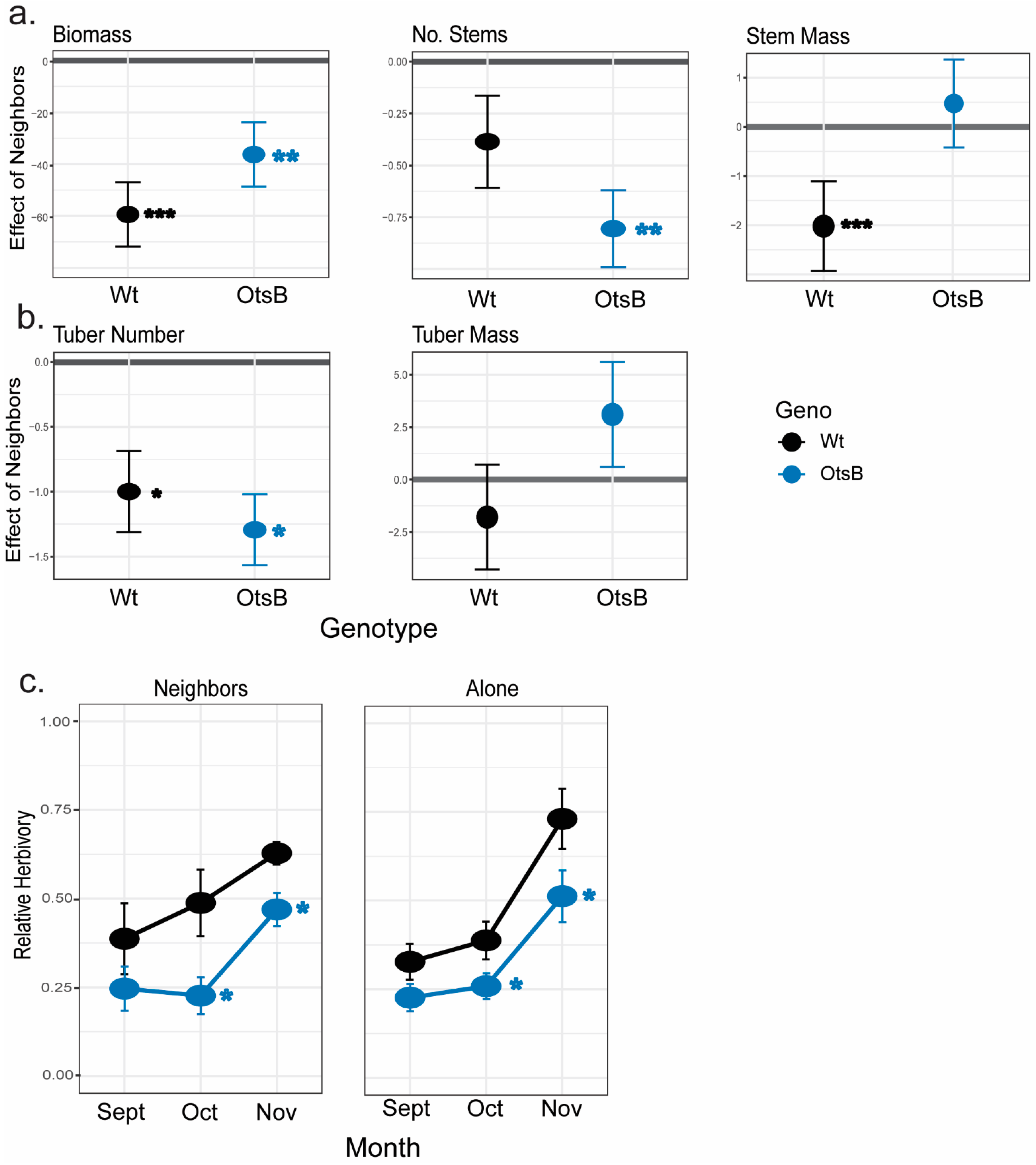 Plants 12 03394 g003