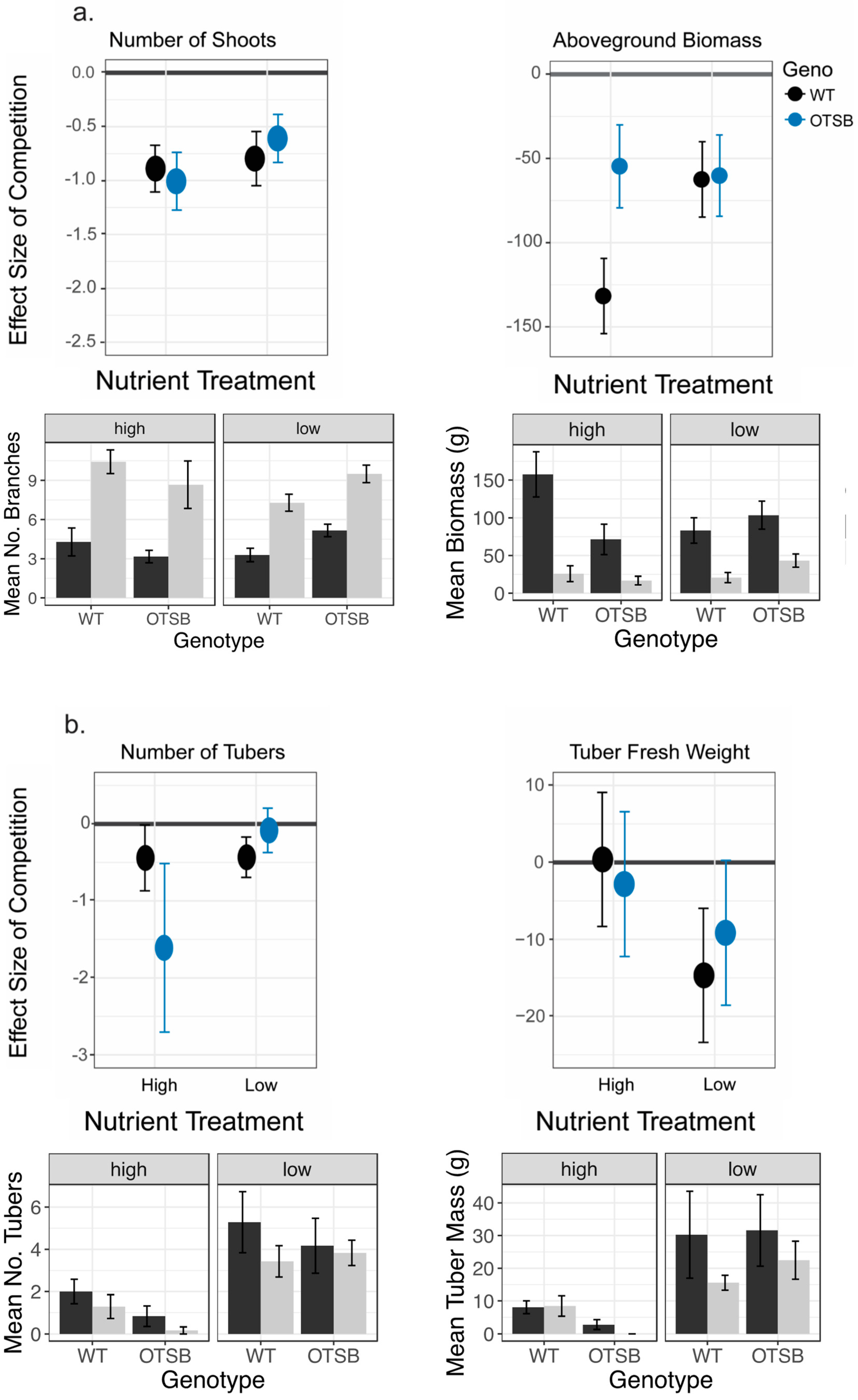 Plants 12 03394 g004