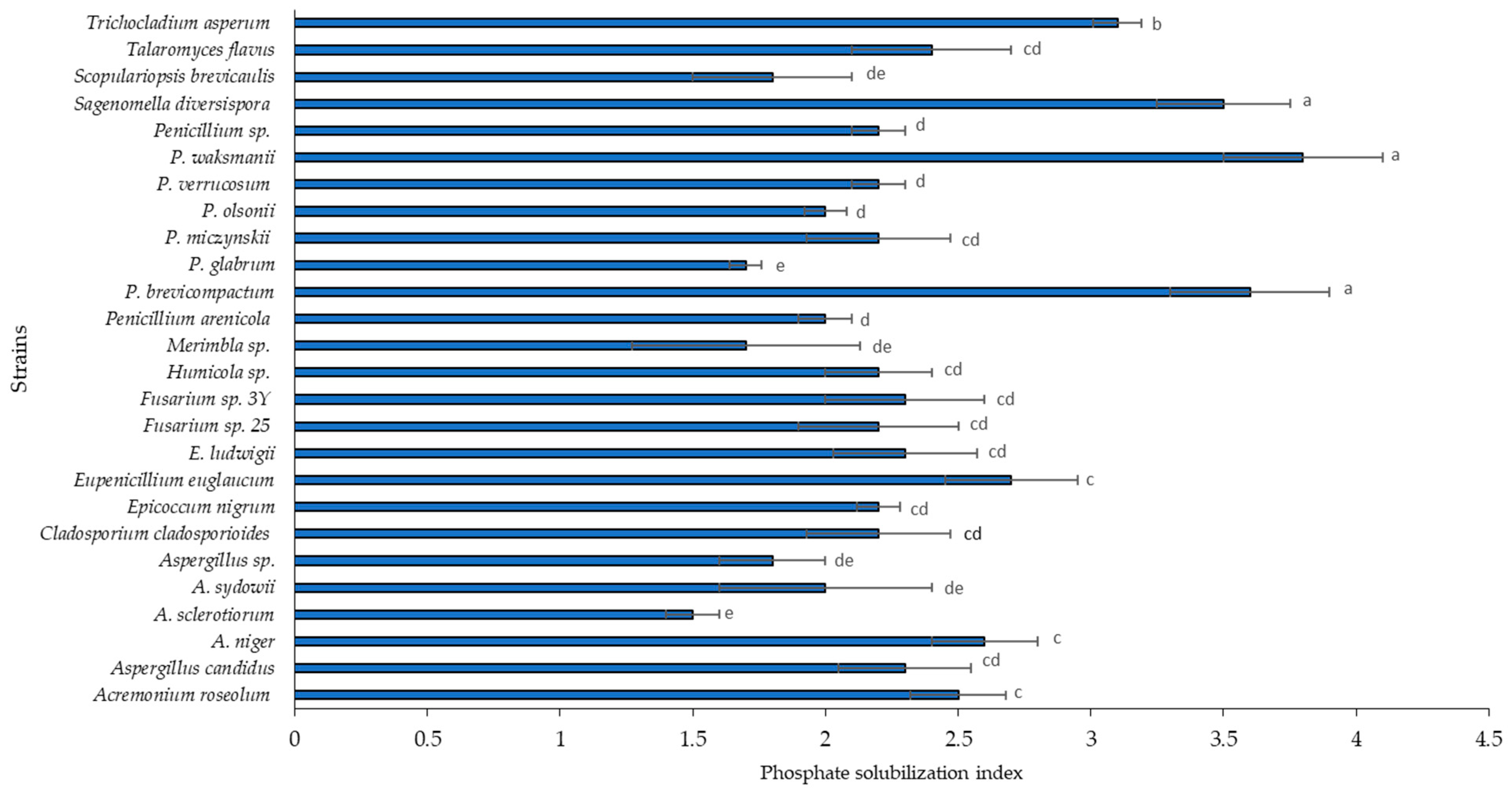 Plants 12 03395 g002 Plants 12 03395 g002