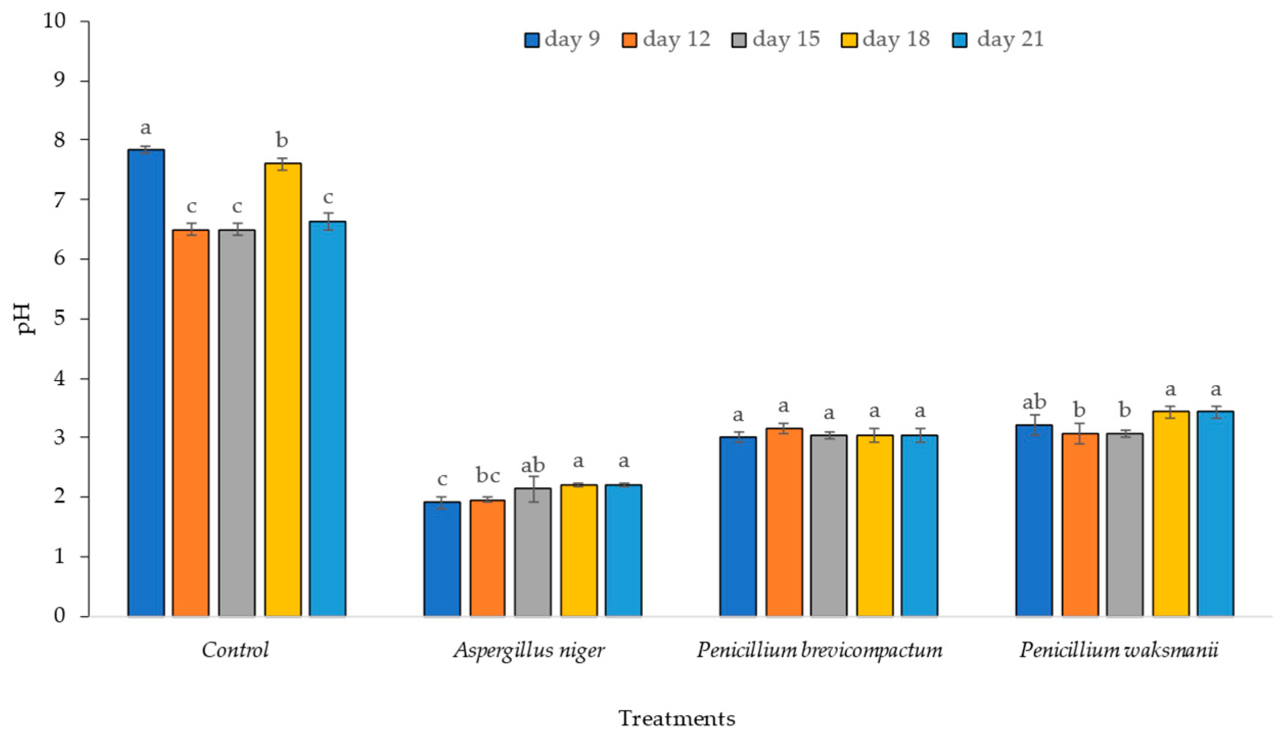 Plants 12 03395 g004 Plants 12 03395 g004