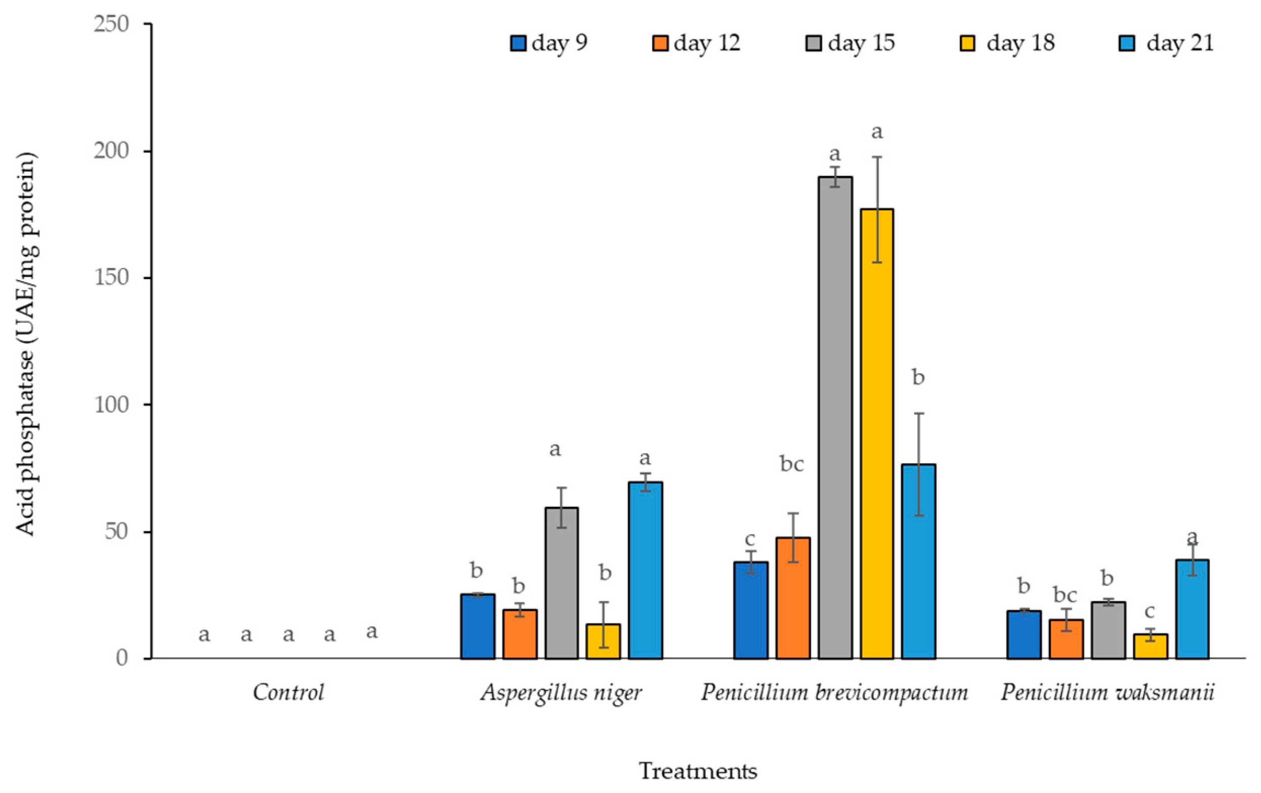 Plants 12 03395 g005 Plants 12 03395 g005