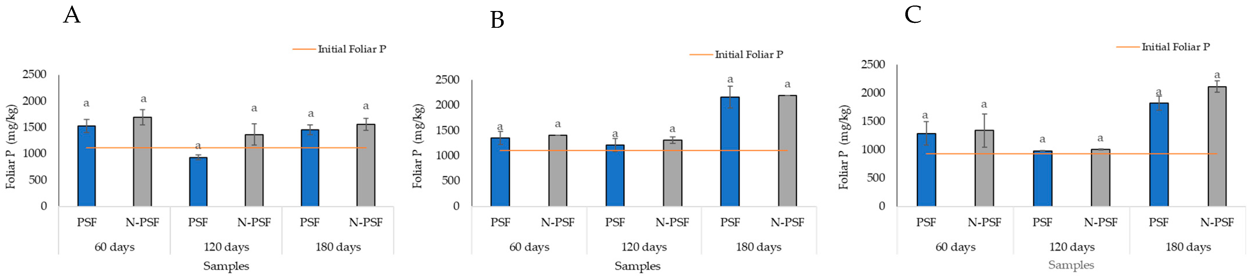 Plants 12 03395 g007 Plants 12 03395 g007