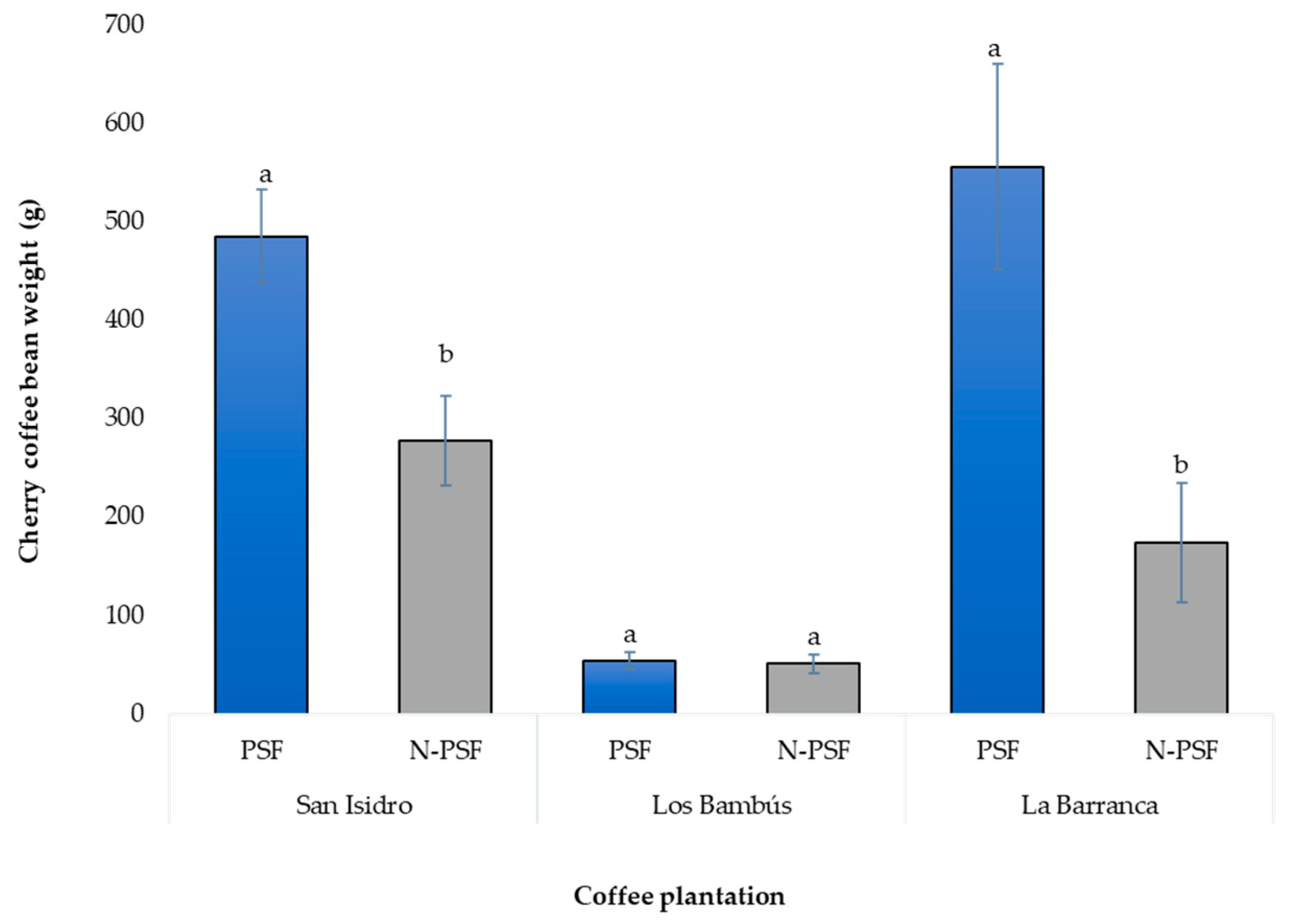 Plants 12 03395 g009 Plants 12 03395 g009