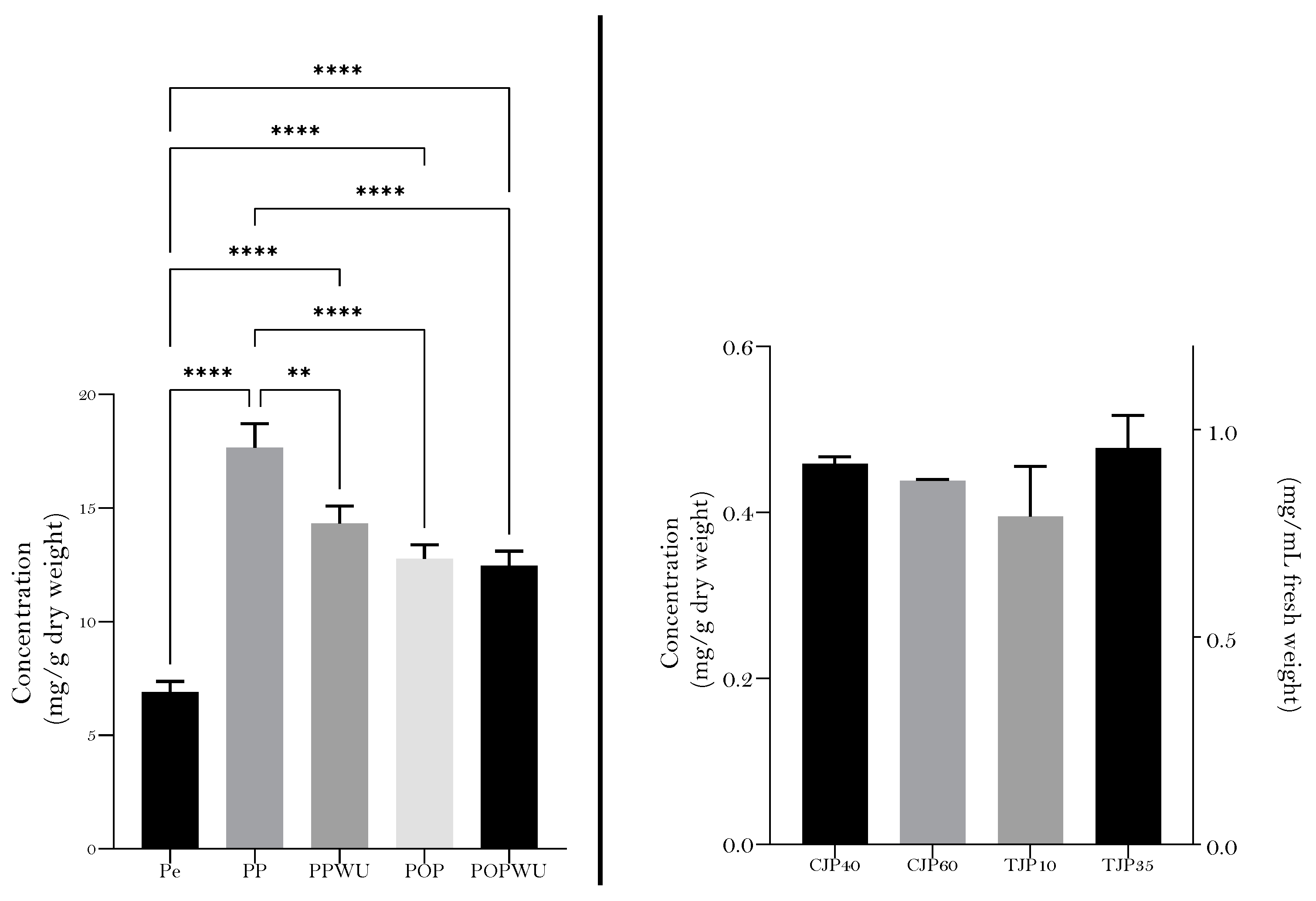 Plants 12 03397 g002