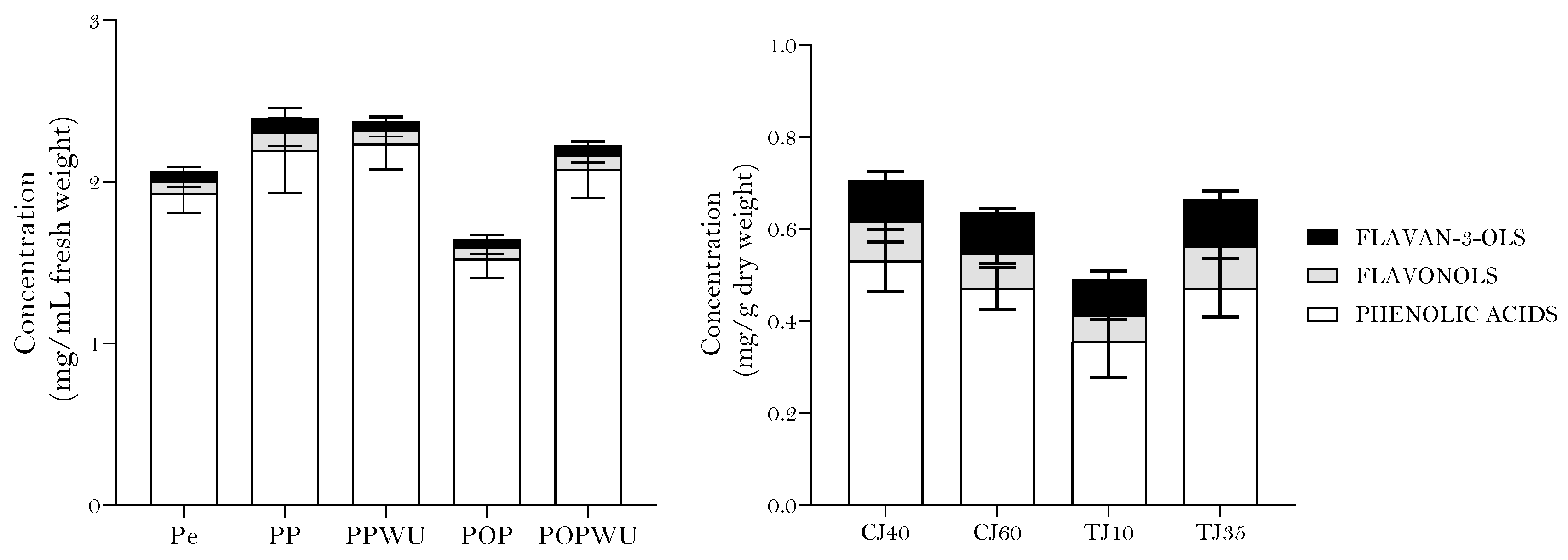 Plants 12 03397 g004