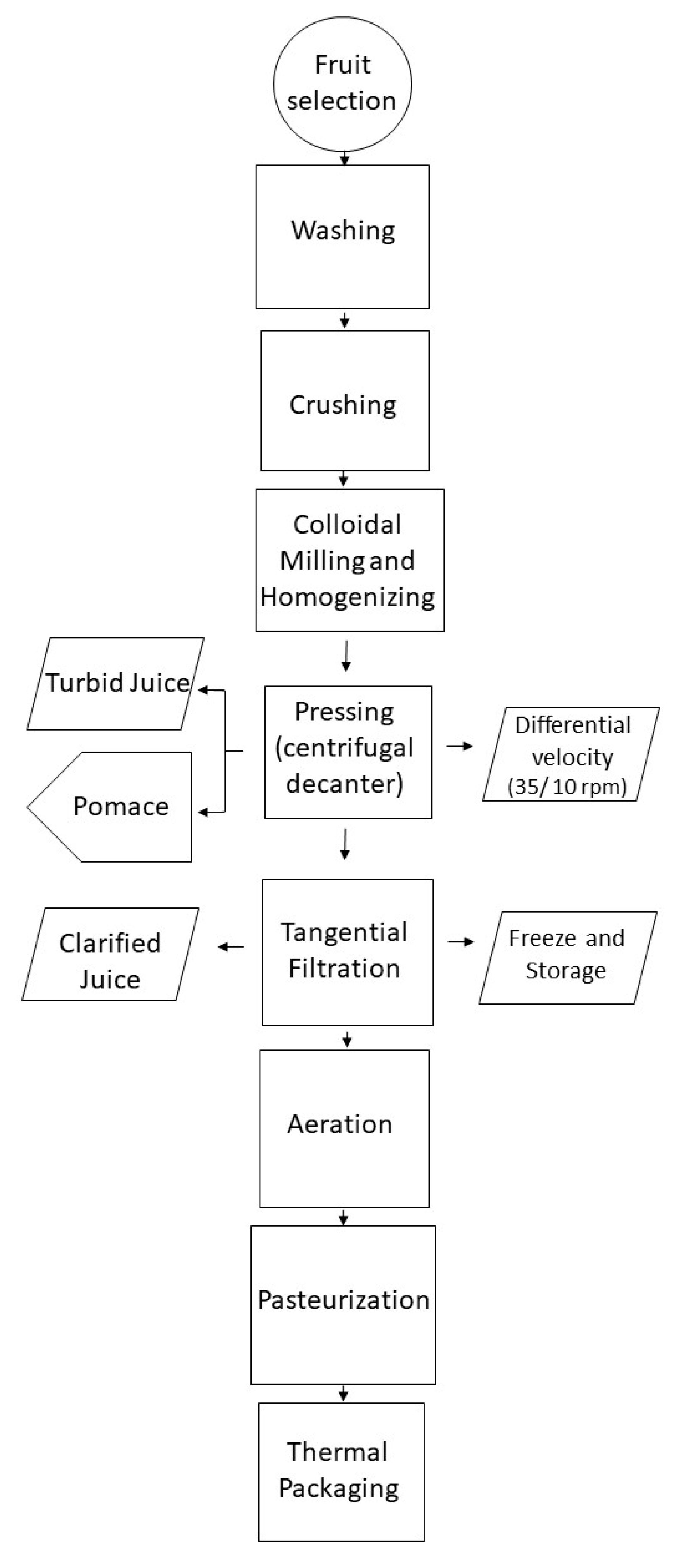 Plants 12 03397 g005
