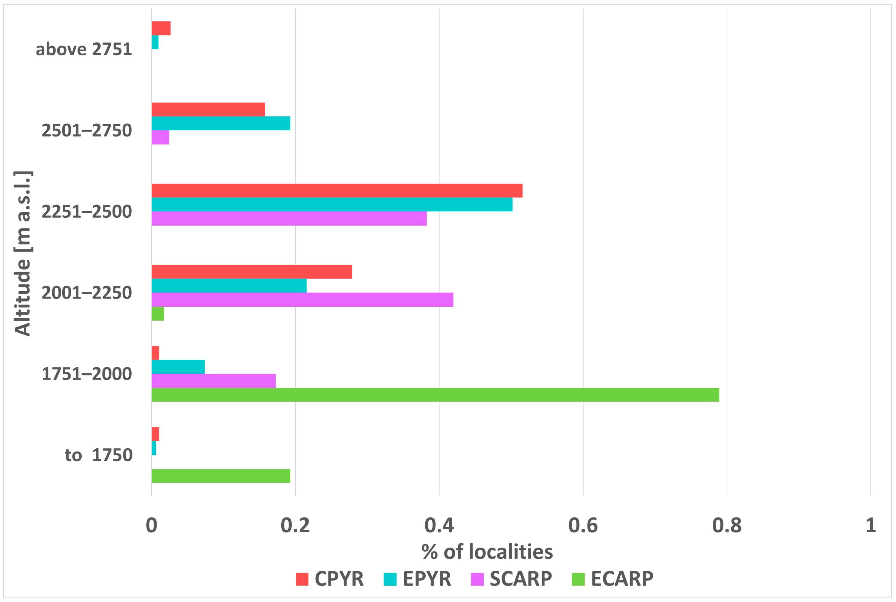 Plants 12 03399 g002
